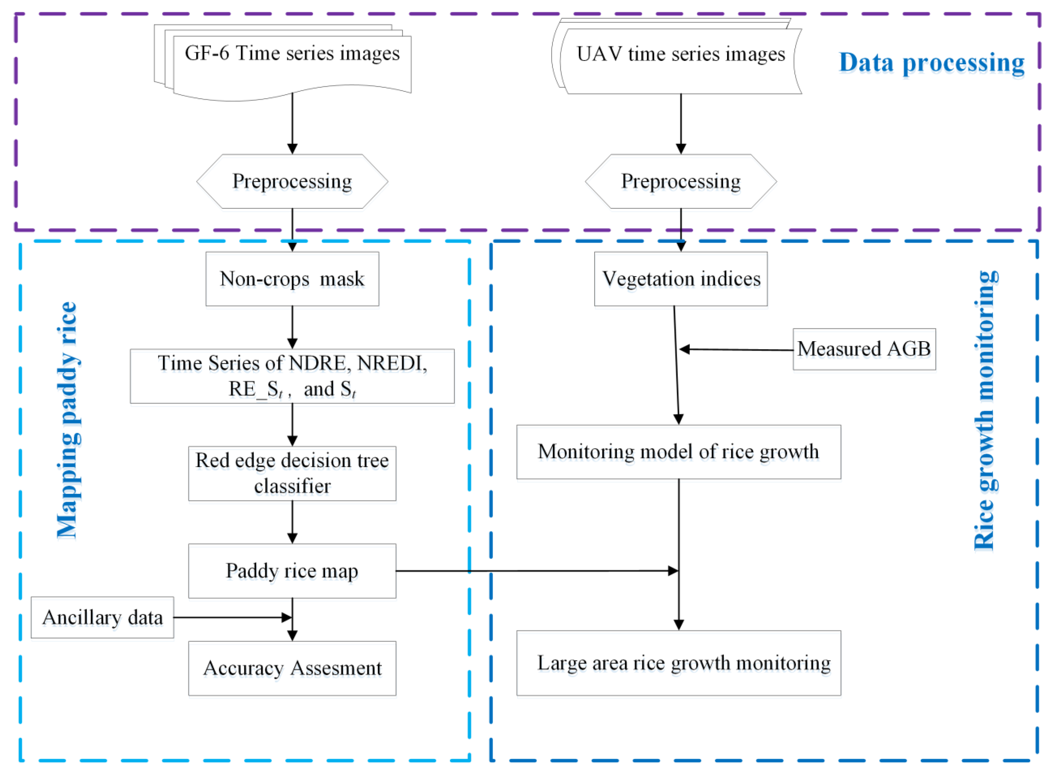 Remotesensing 13 00579 g004 Remotesensing 13 00579 g004