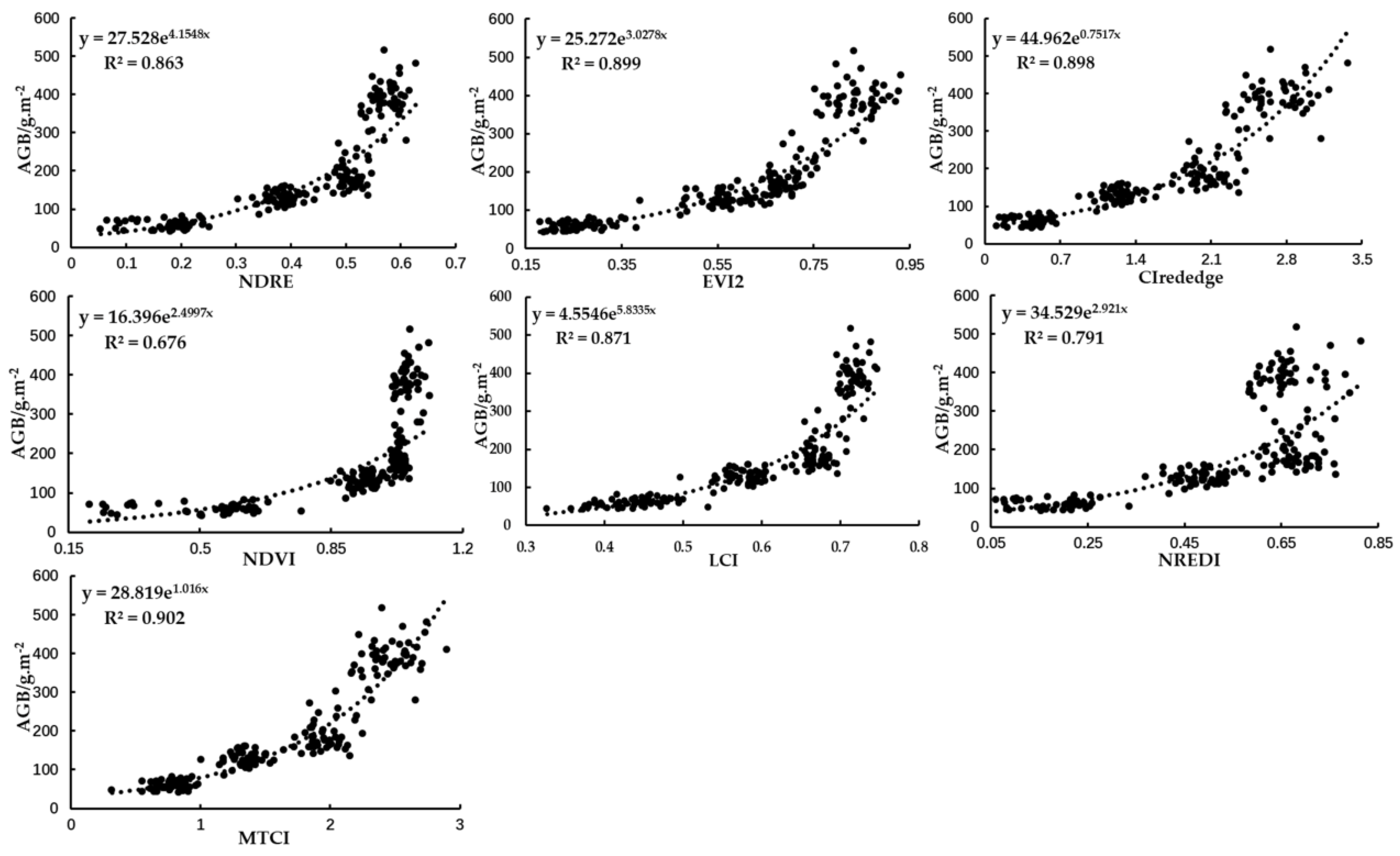 Remotesensing 13 00579 g012 Remotesensing 13 00579 g012