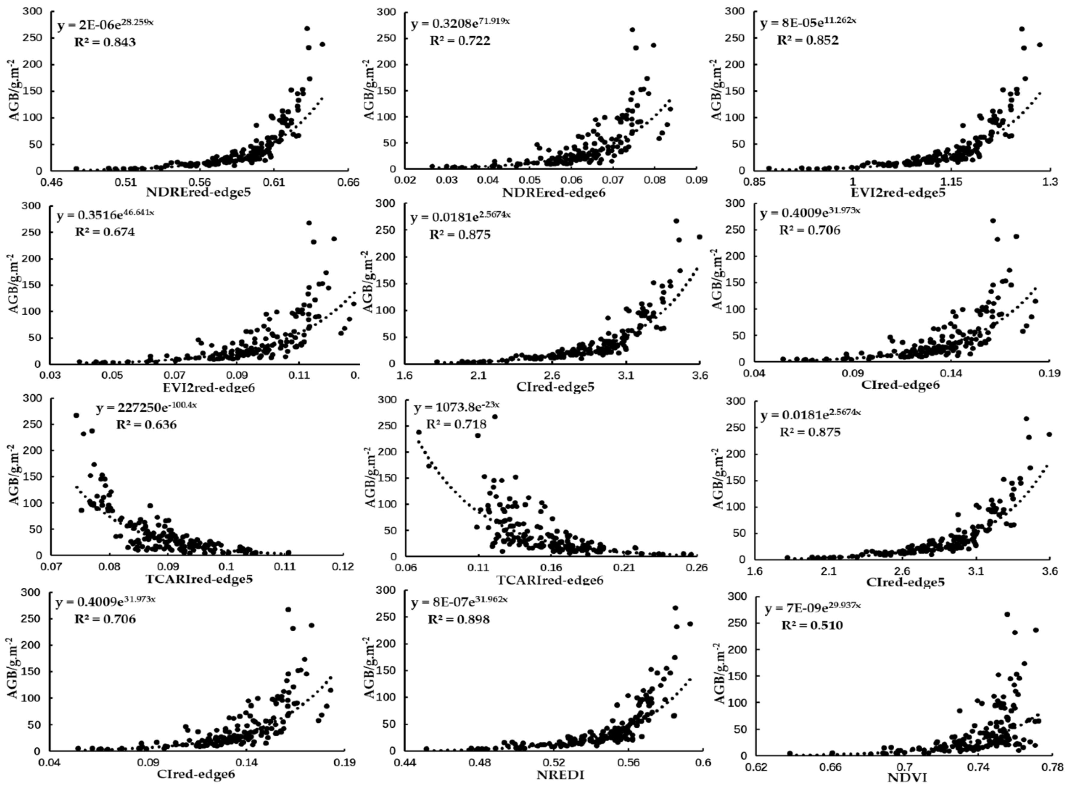 Remotesensing 13 00579 g013 Remotesensing 13 00579 g013