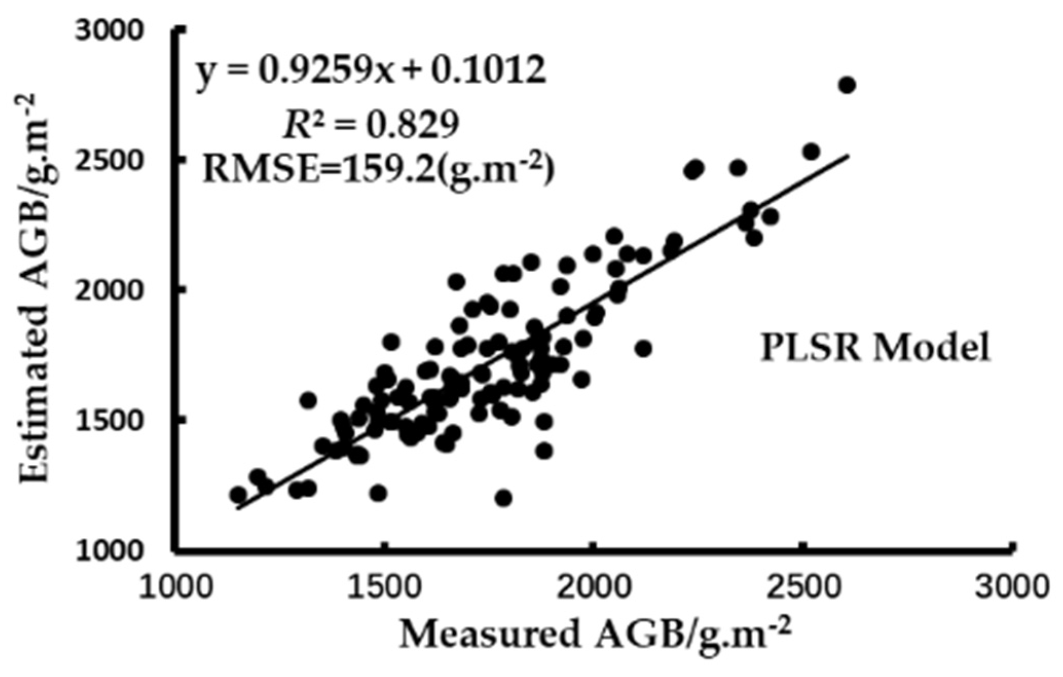 Remotesensing 13 00579 g015 Remotesensing 13 00579 g015
