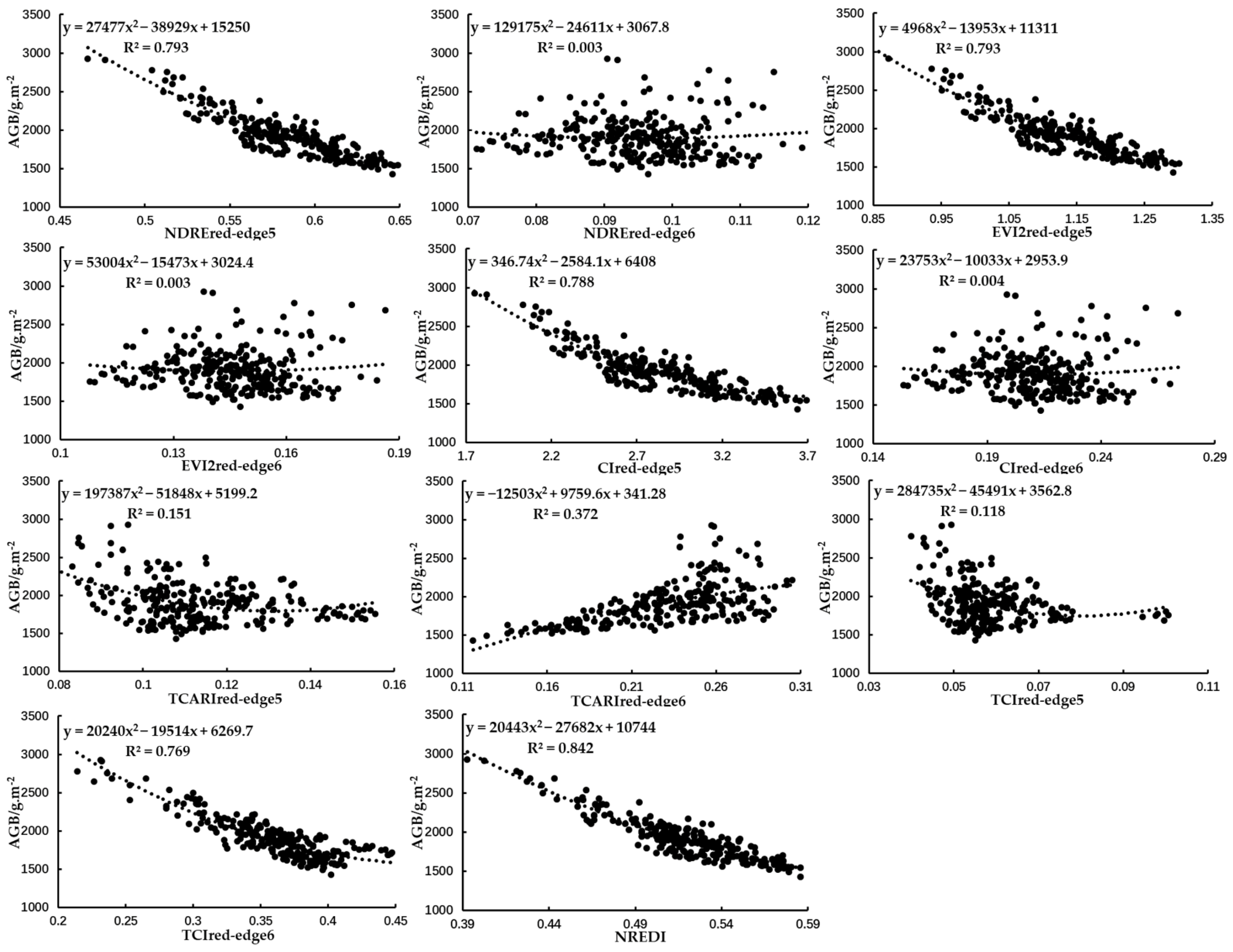 Remotesensing 13 00579 g016 Remotesensing 13 00579 g016