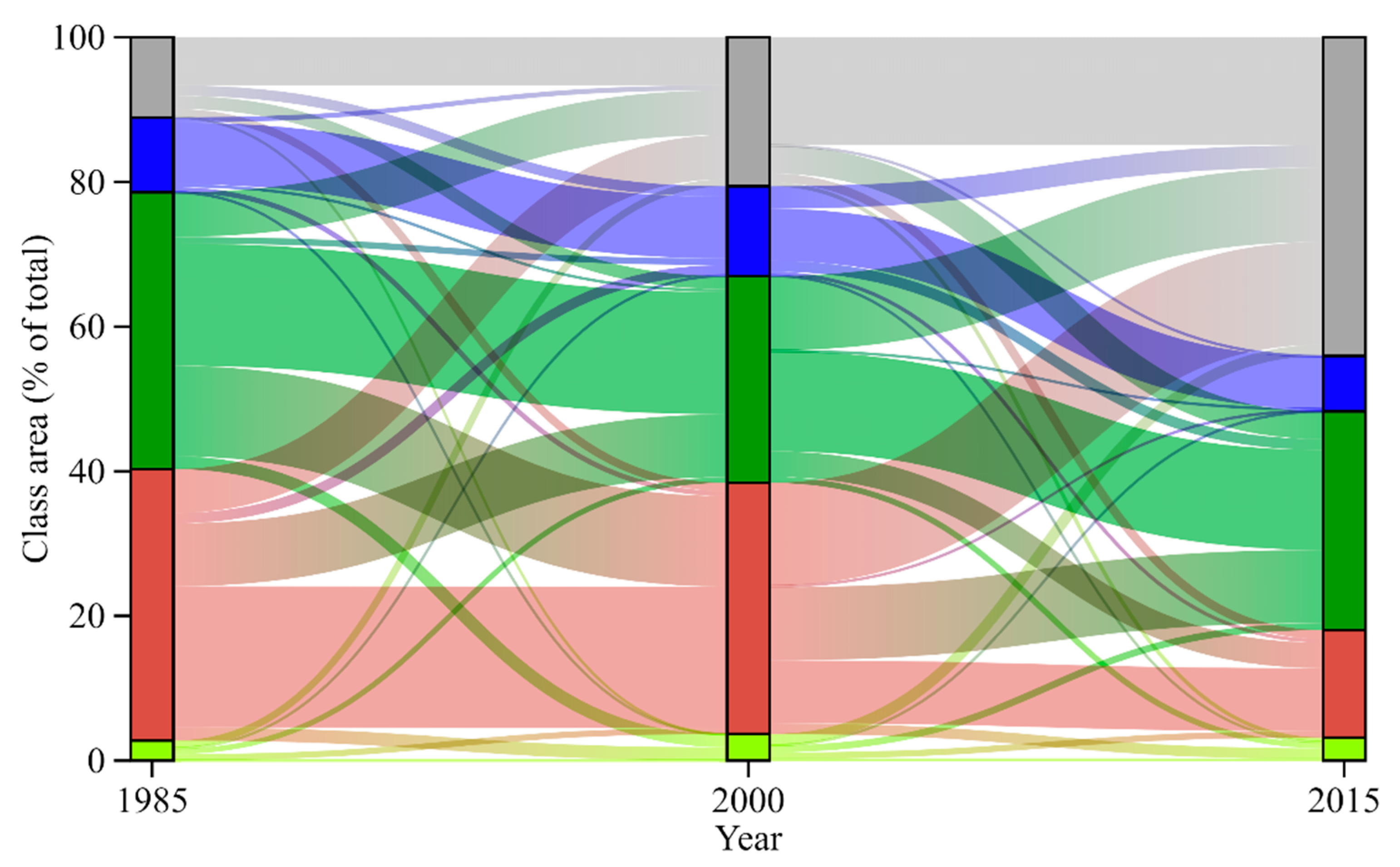 Remotesensing 13 00580 g005