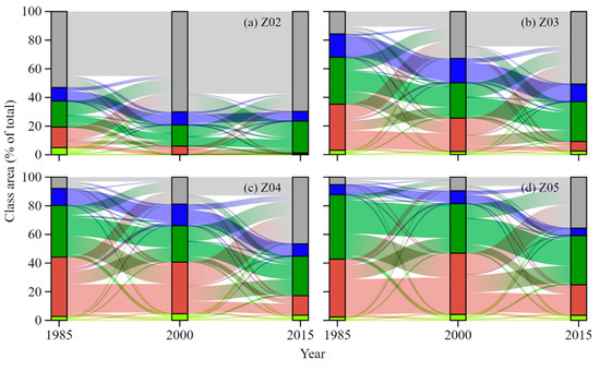 Remotesensing 13 00580 g0a1