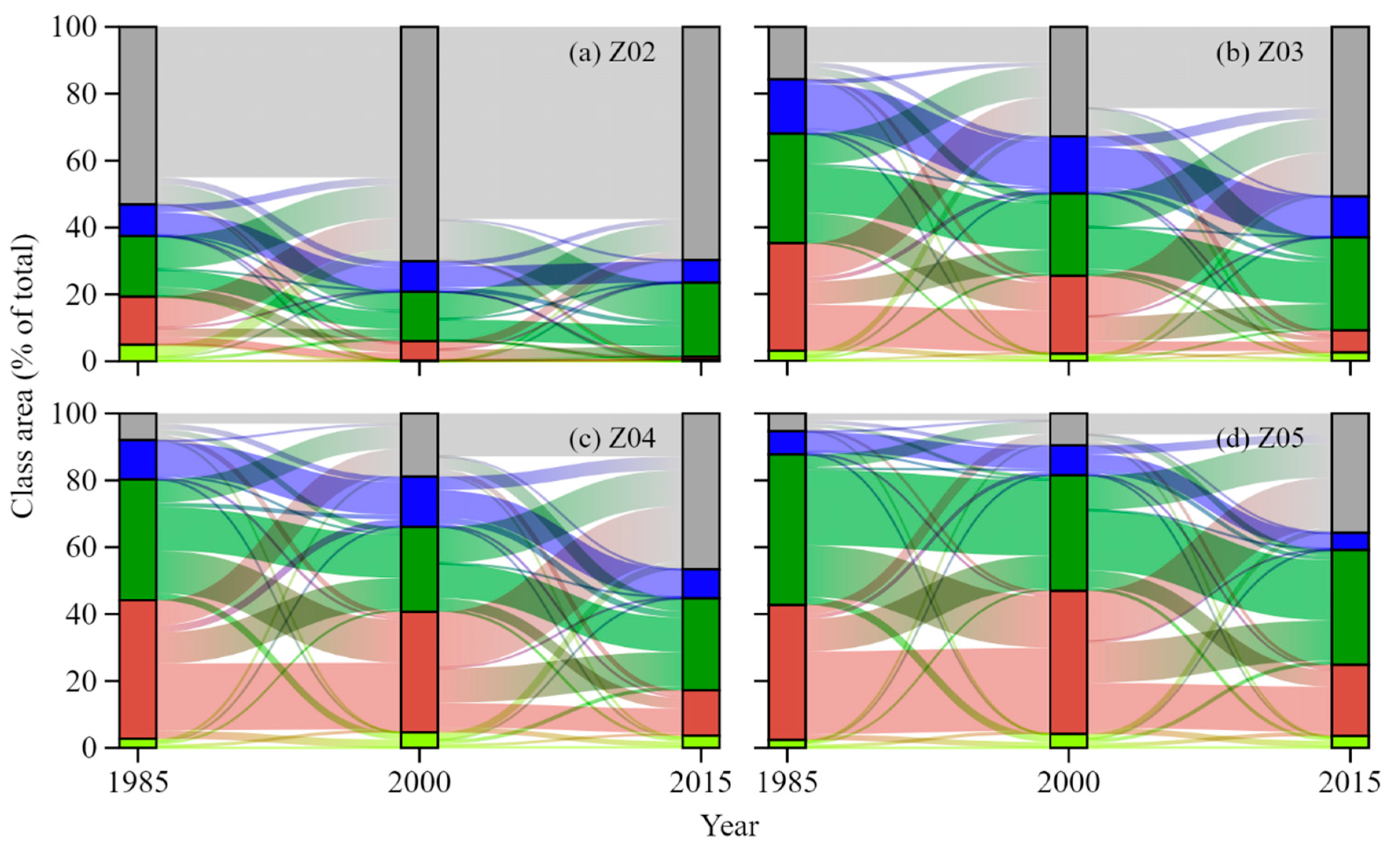 Remotesensing 13 00580 g0a1