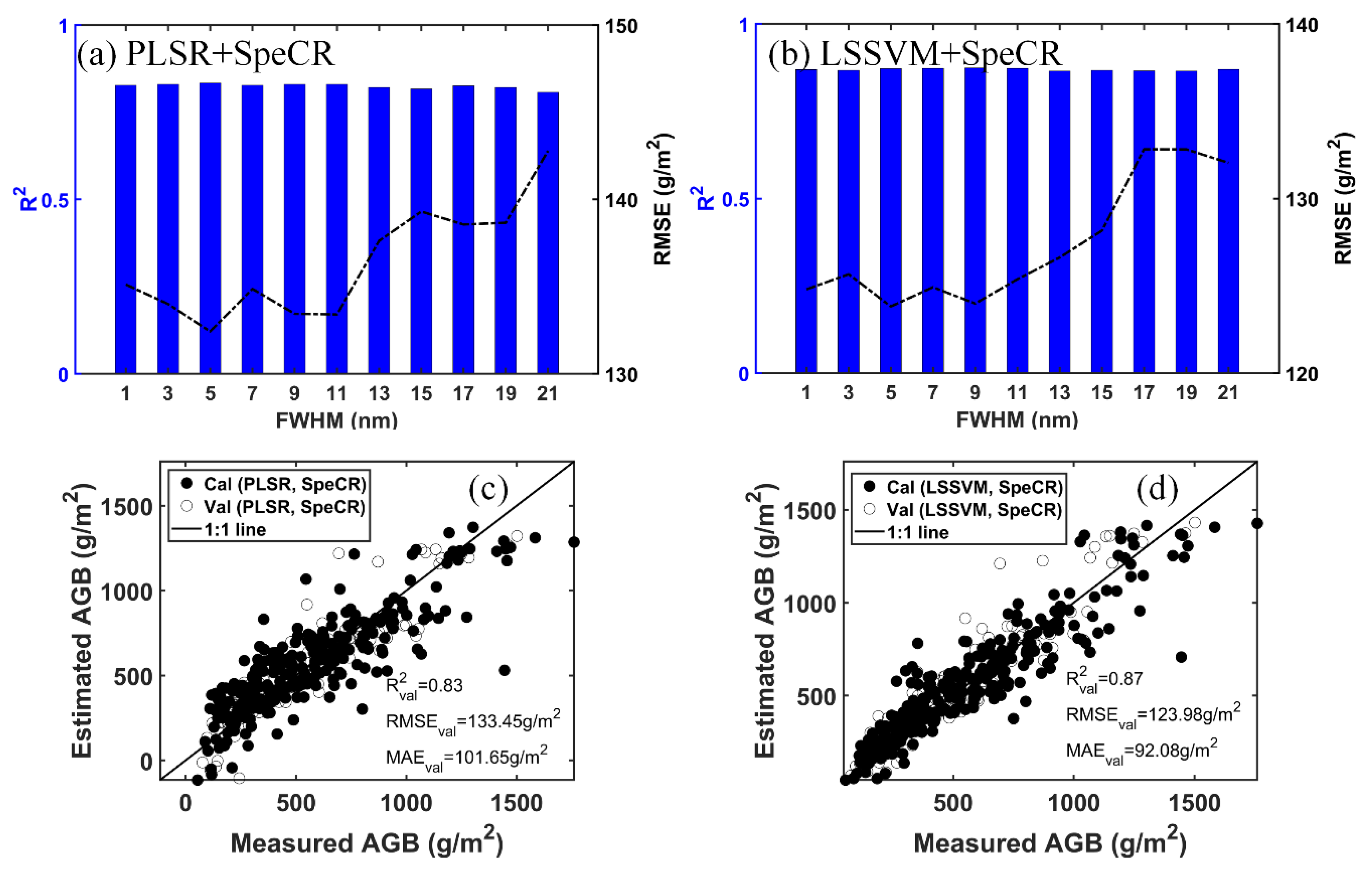 Remotesensing 13 00581 g004
