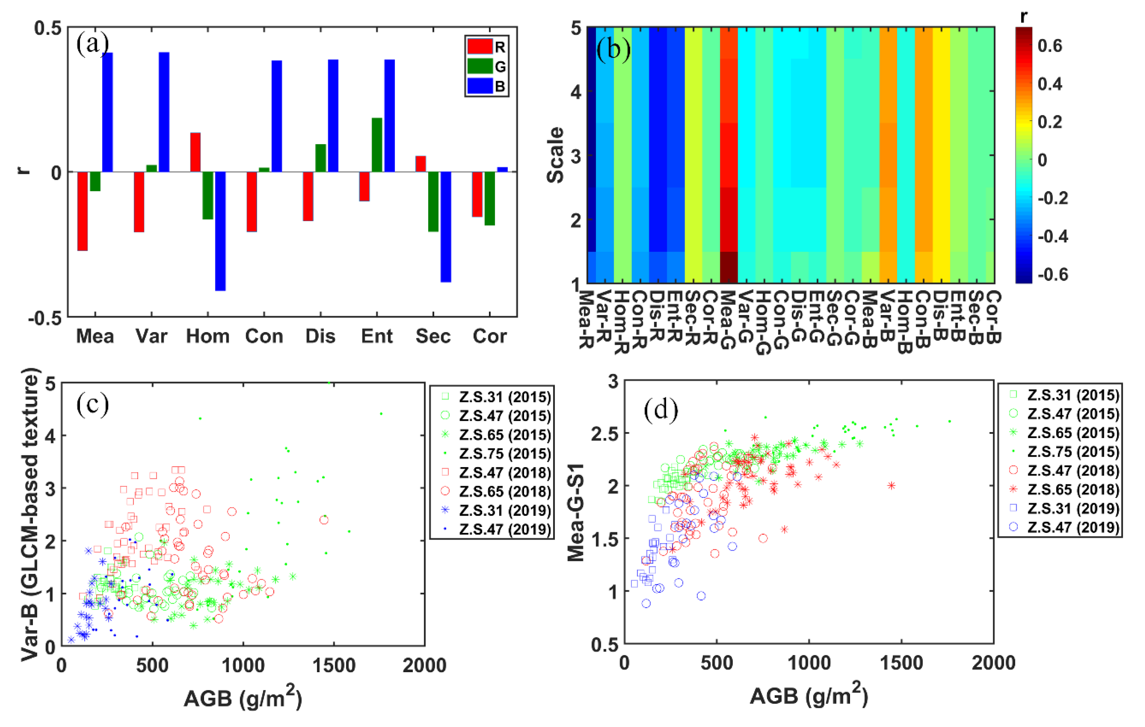 Remotesensing 13 00581 g005