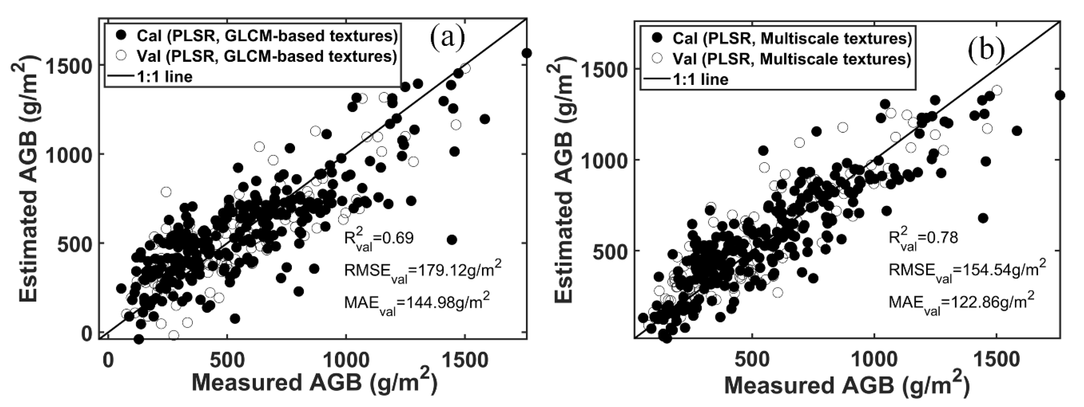 Remotesensing 13 00581 g006