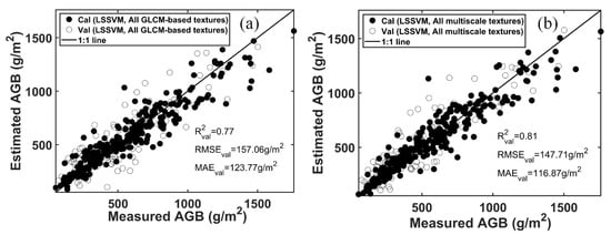 Remotesensing 13 00581 g0a1