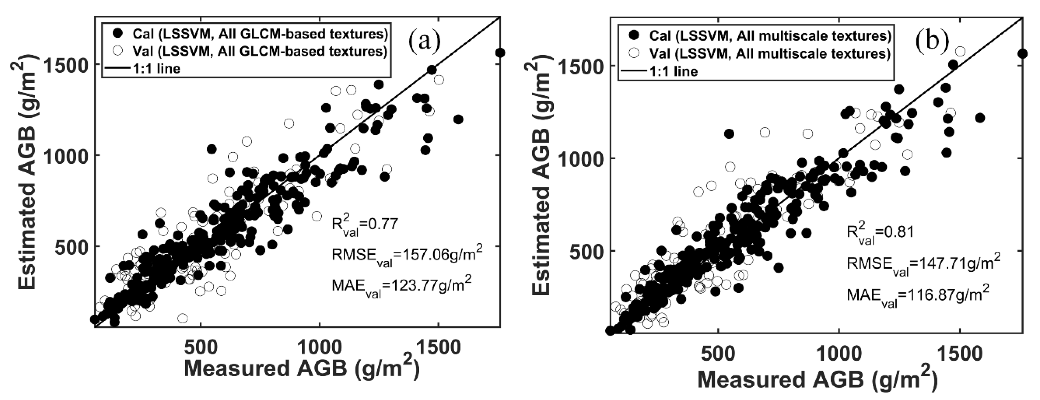 Remotesensing 13 00581 g0a1