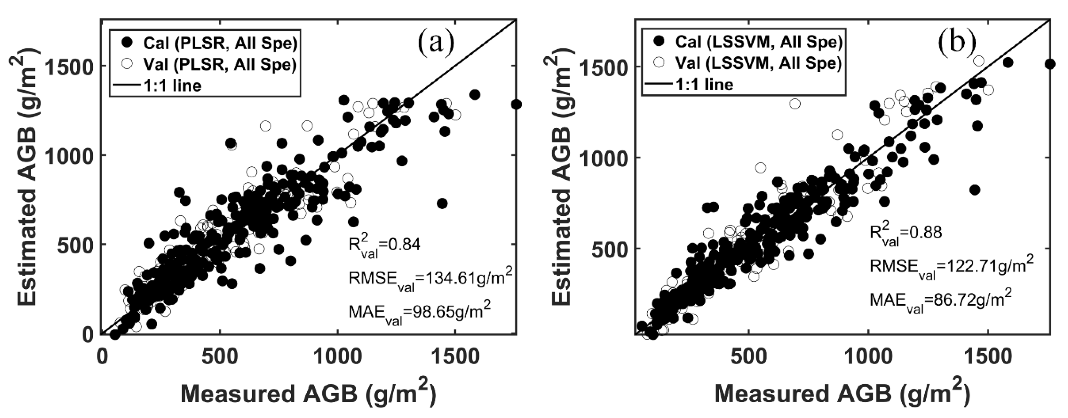 Remotesensing 13 00581 g0a2