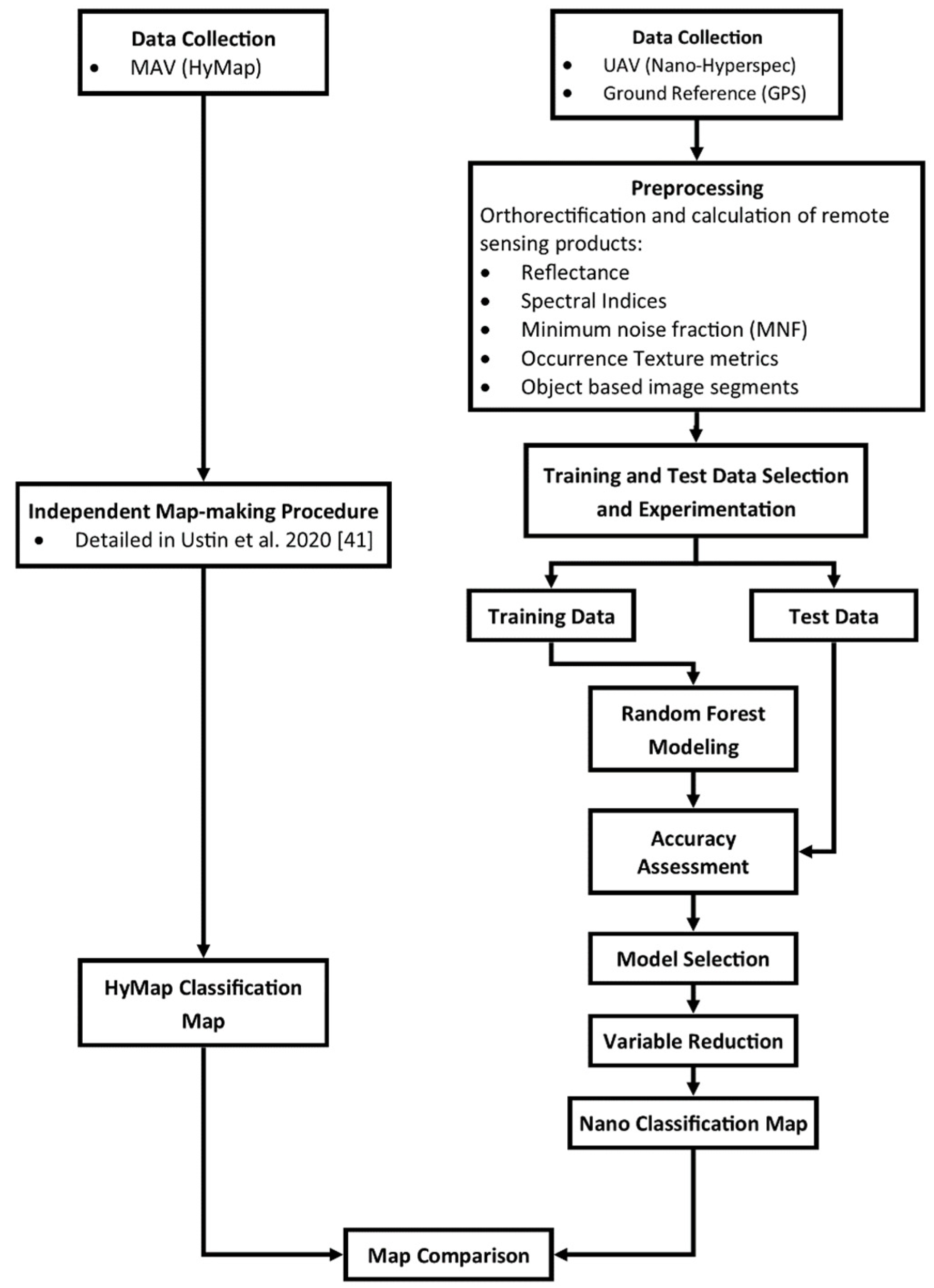 Remotesensing 13 00582 g003