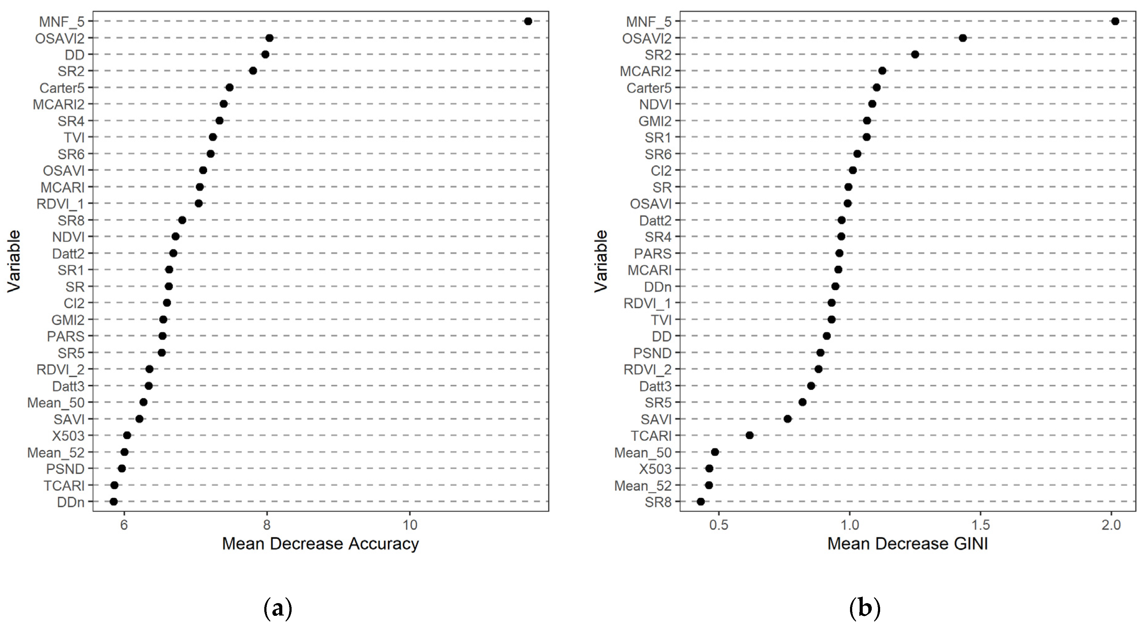 Remotesensing 13 00582 g006