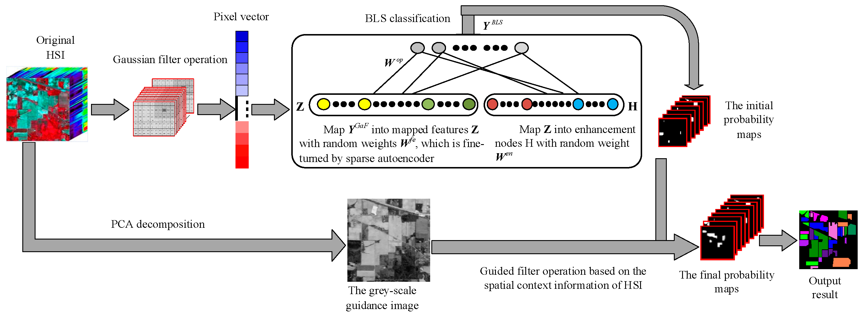 Remotesensing 13 00583 g001