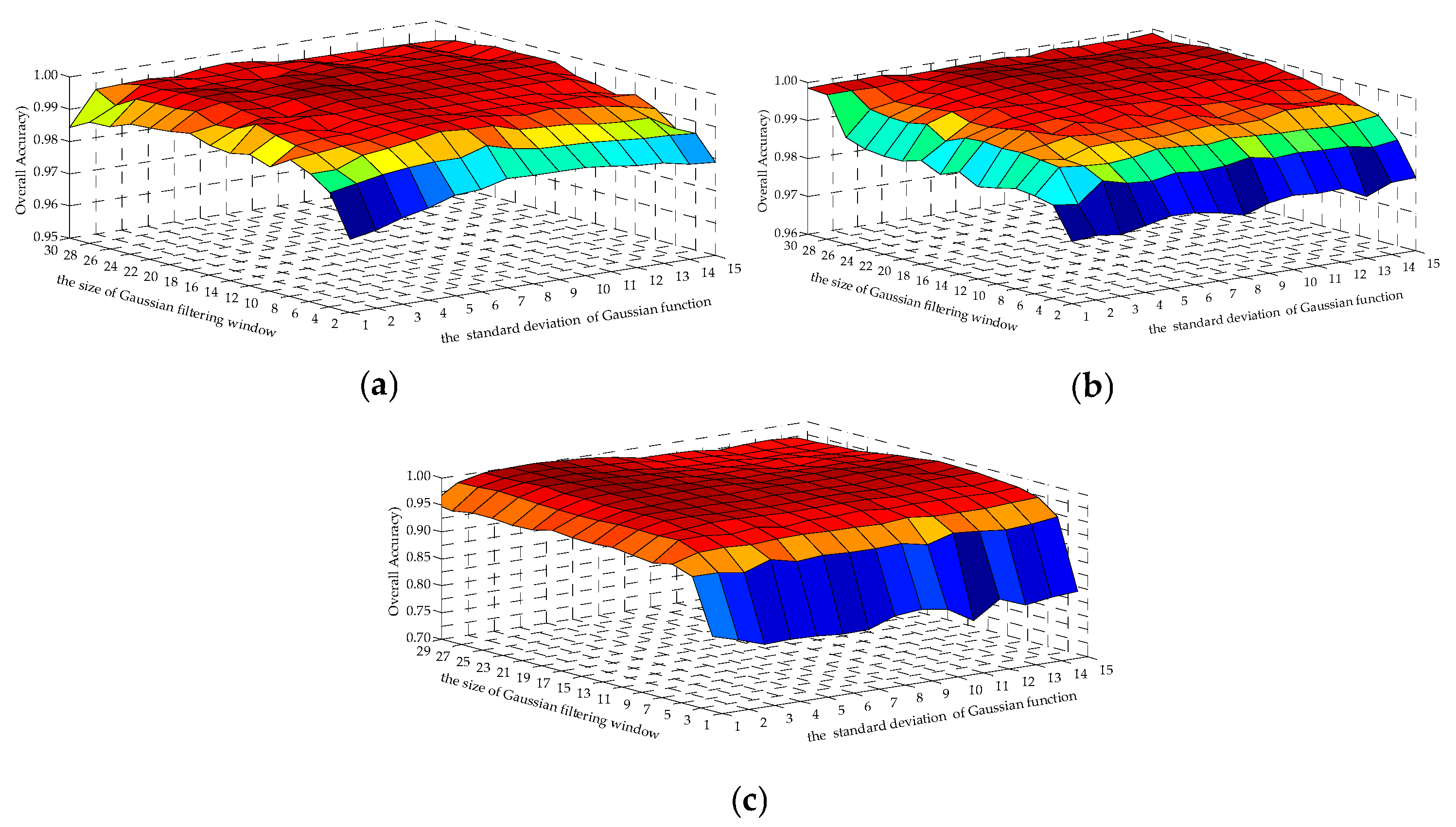 Remotesensing 13 00583 g005