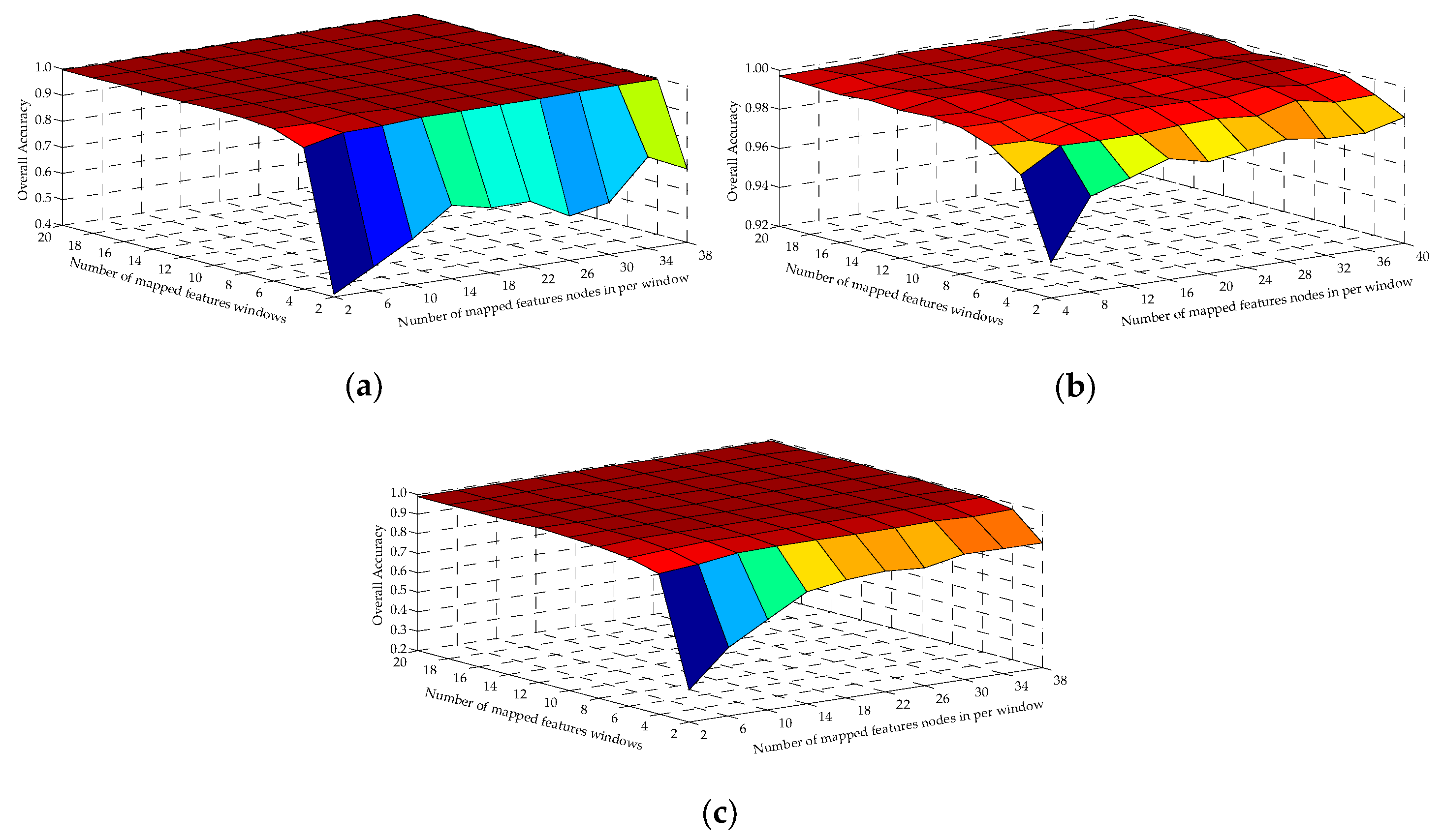Remotesensing 13 00583 g006