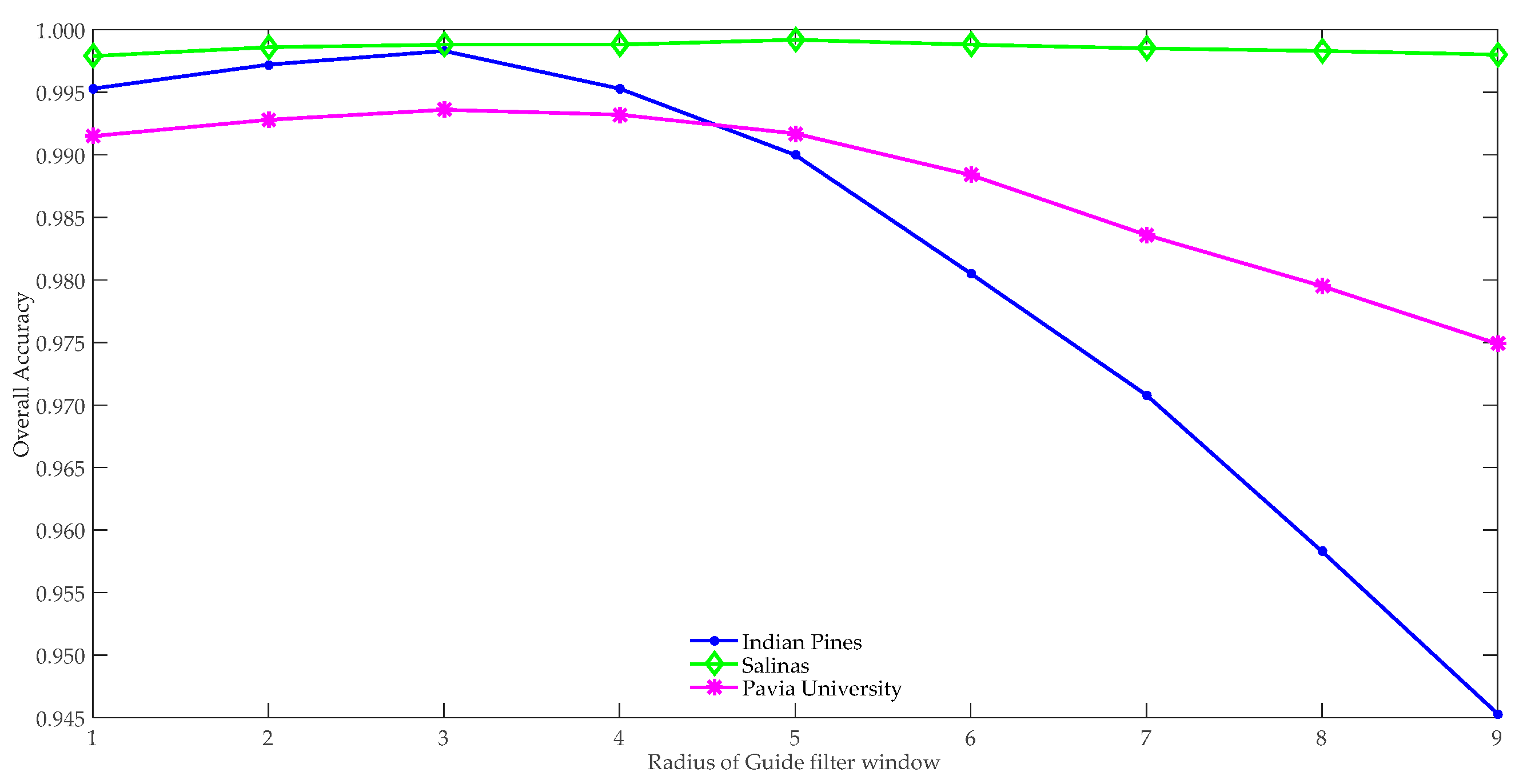 Remotesensing 13 00583 g008