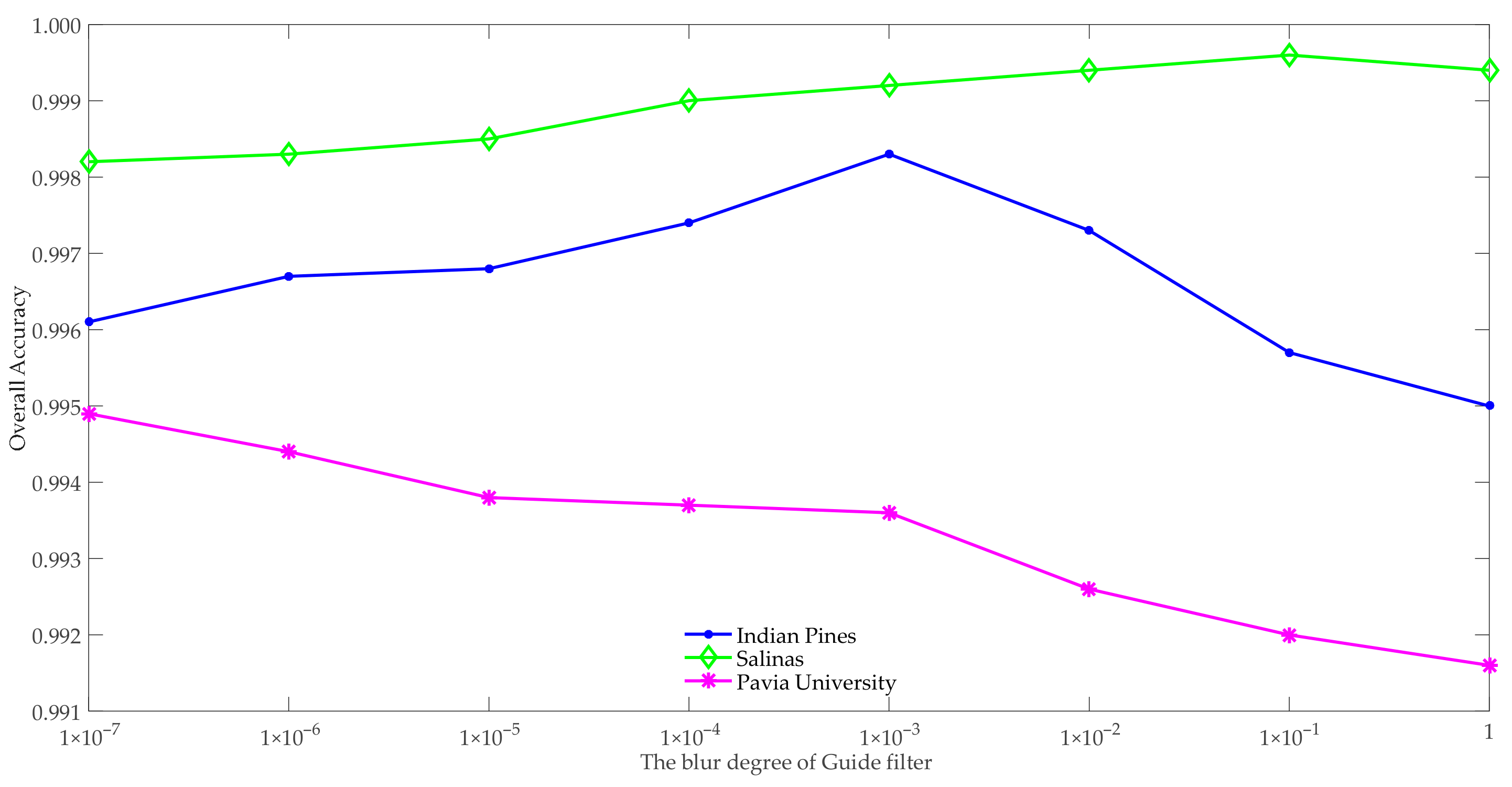 Remotesensing 13 00583 g009