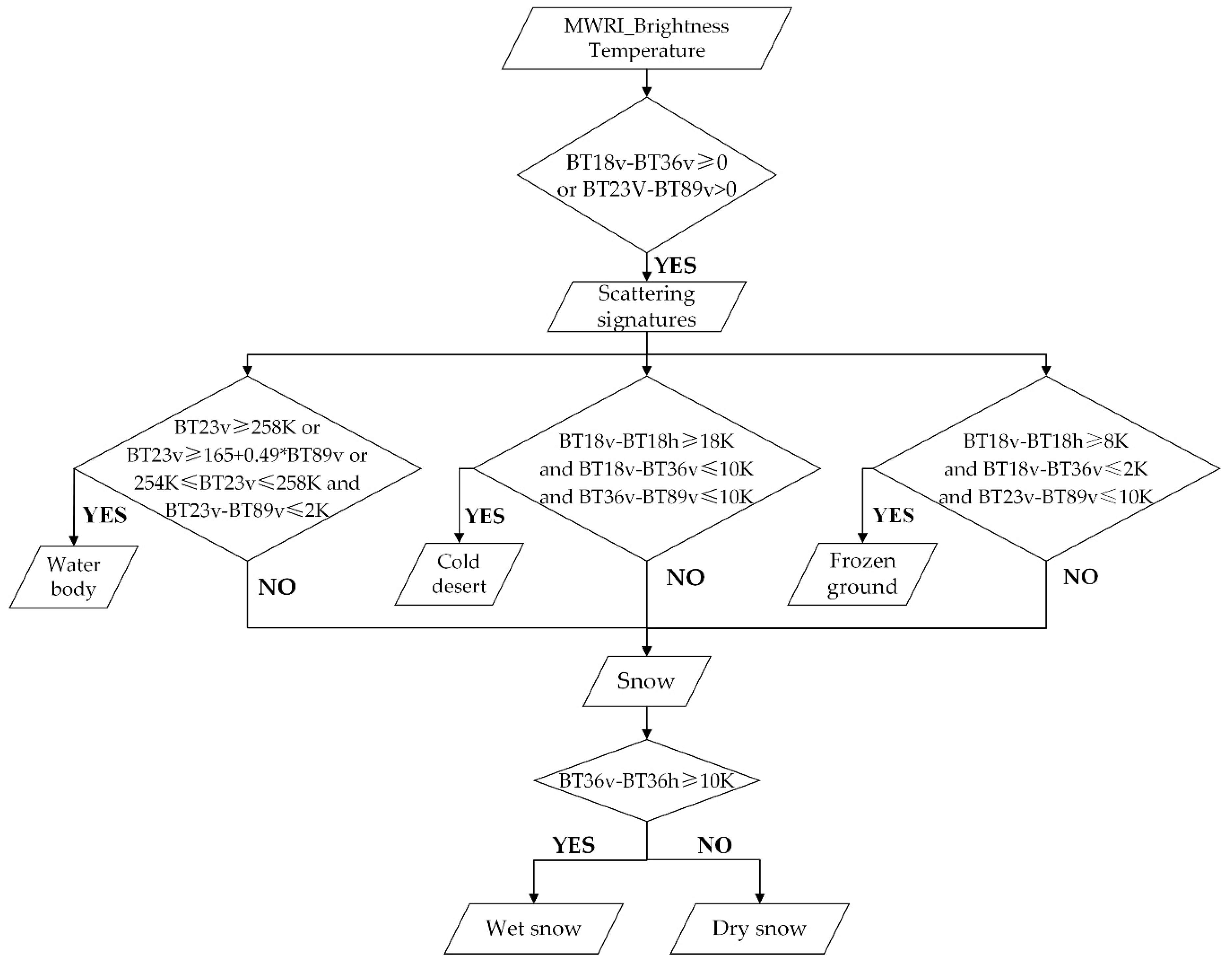 Remotesensing 13 00584 g004