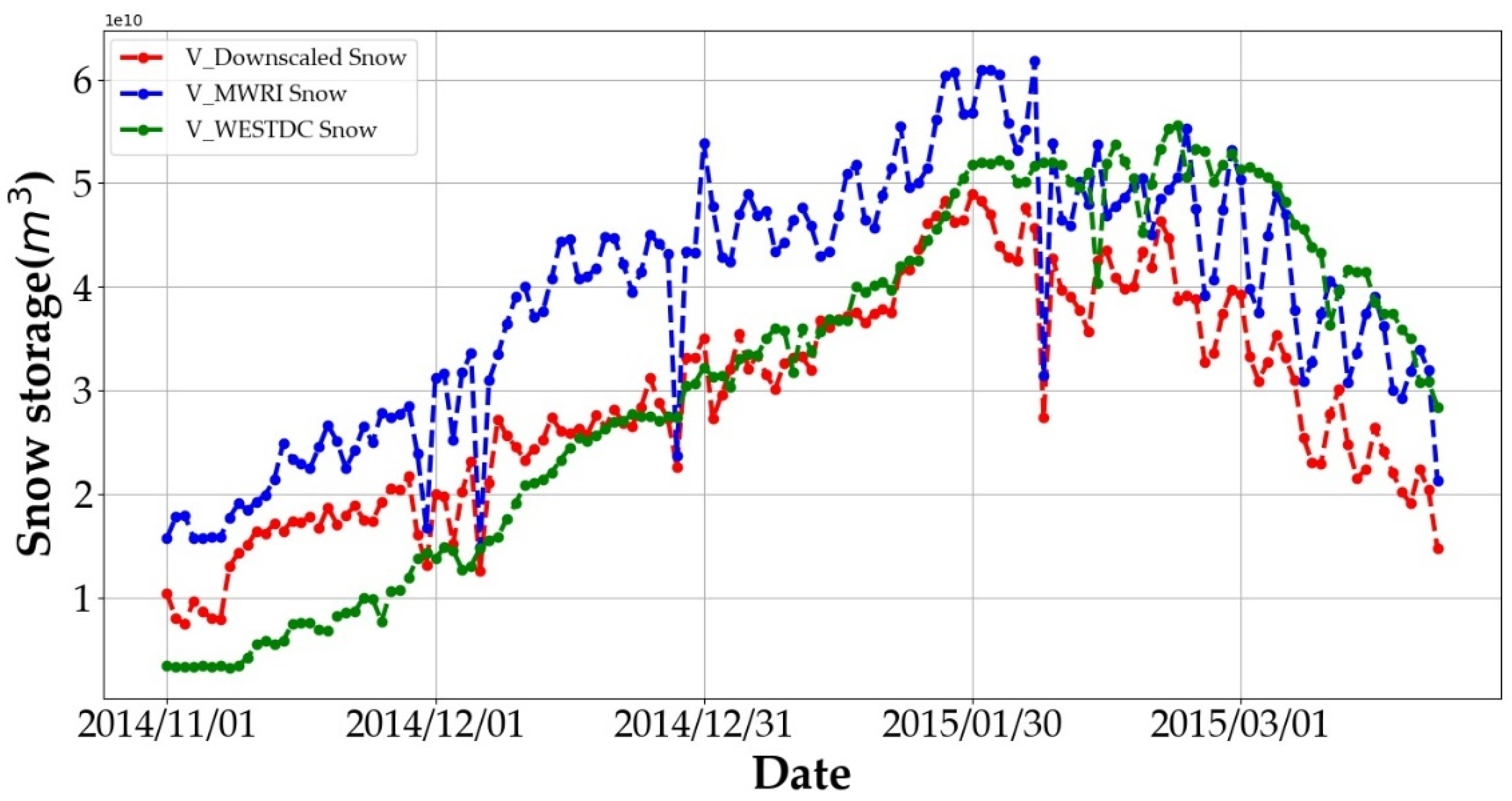 Remotesensing 13 00584 g009