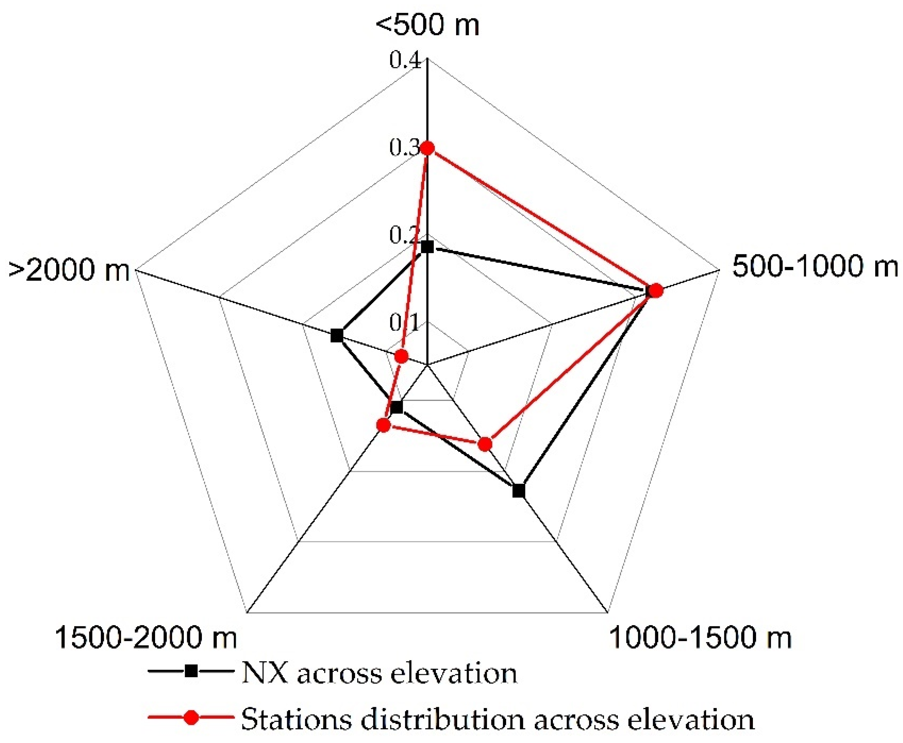 Remotesensing 13 00584 g013