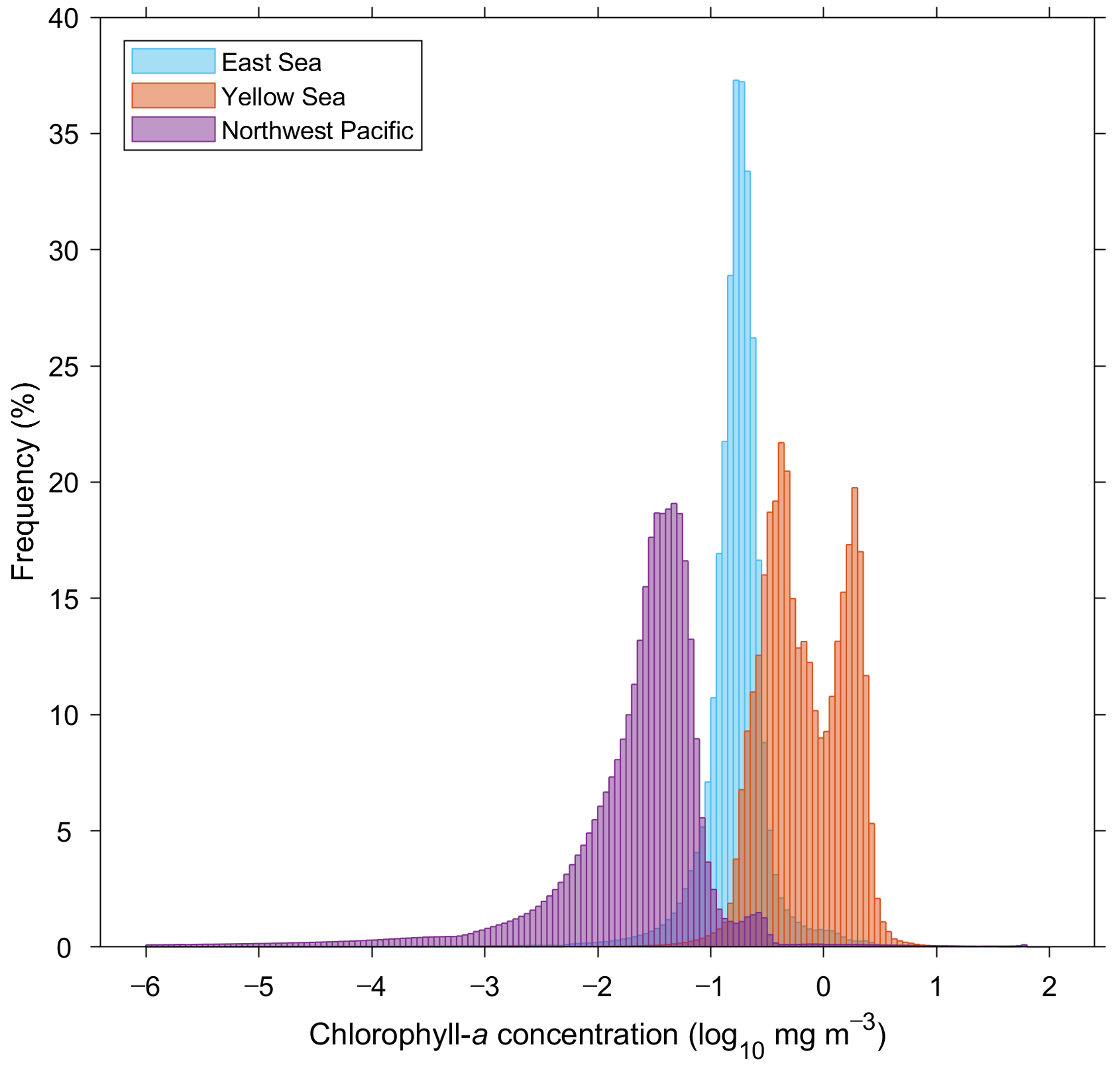 Remotesensing 13 00585 g002