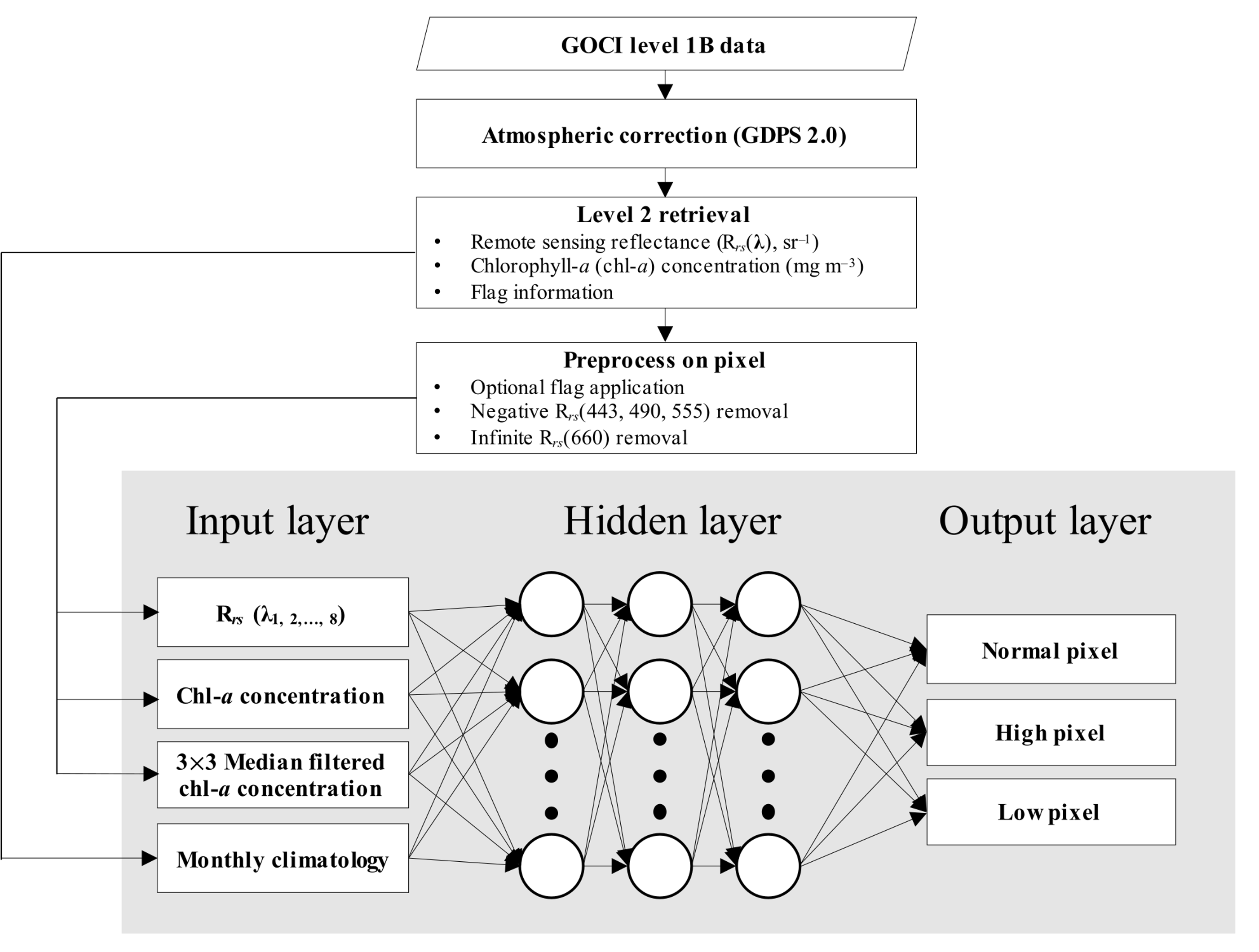 Remotesensing 13 00585 g003