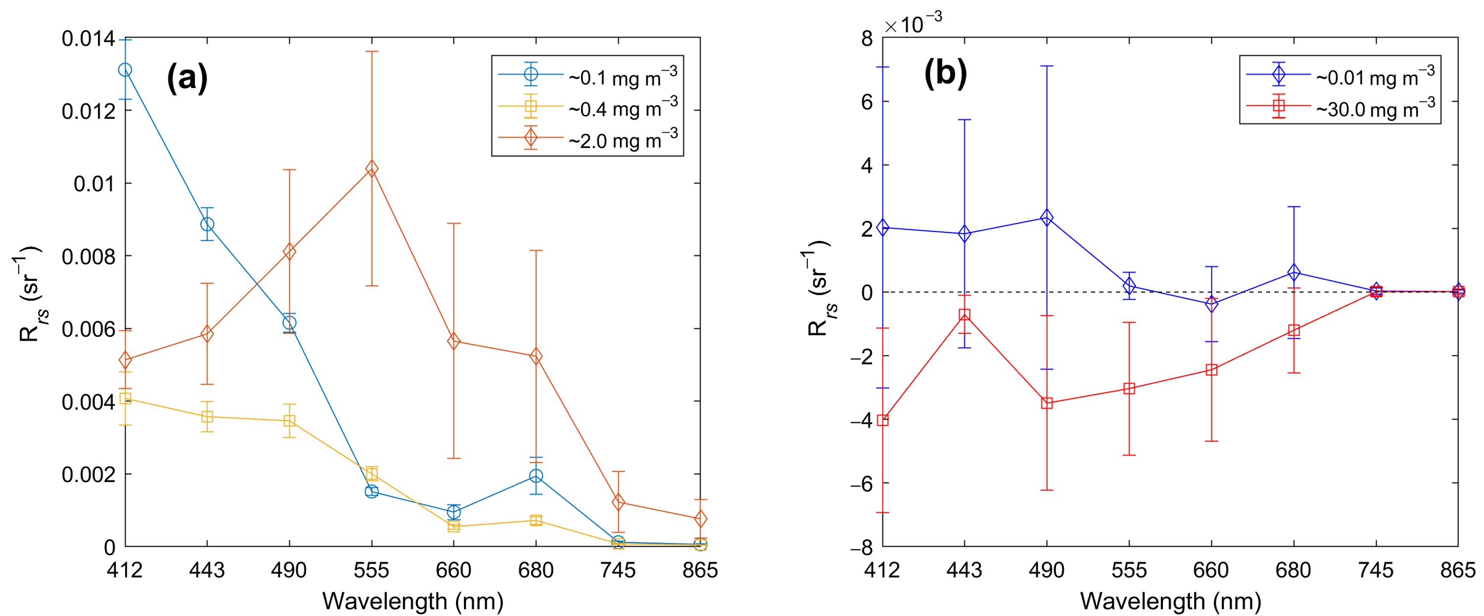 Remotesensing 13 00585 g008
