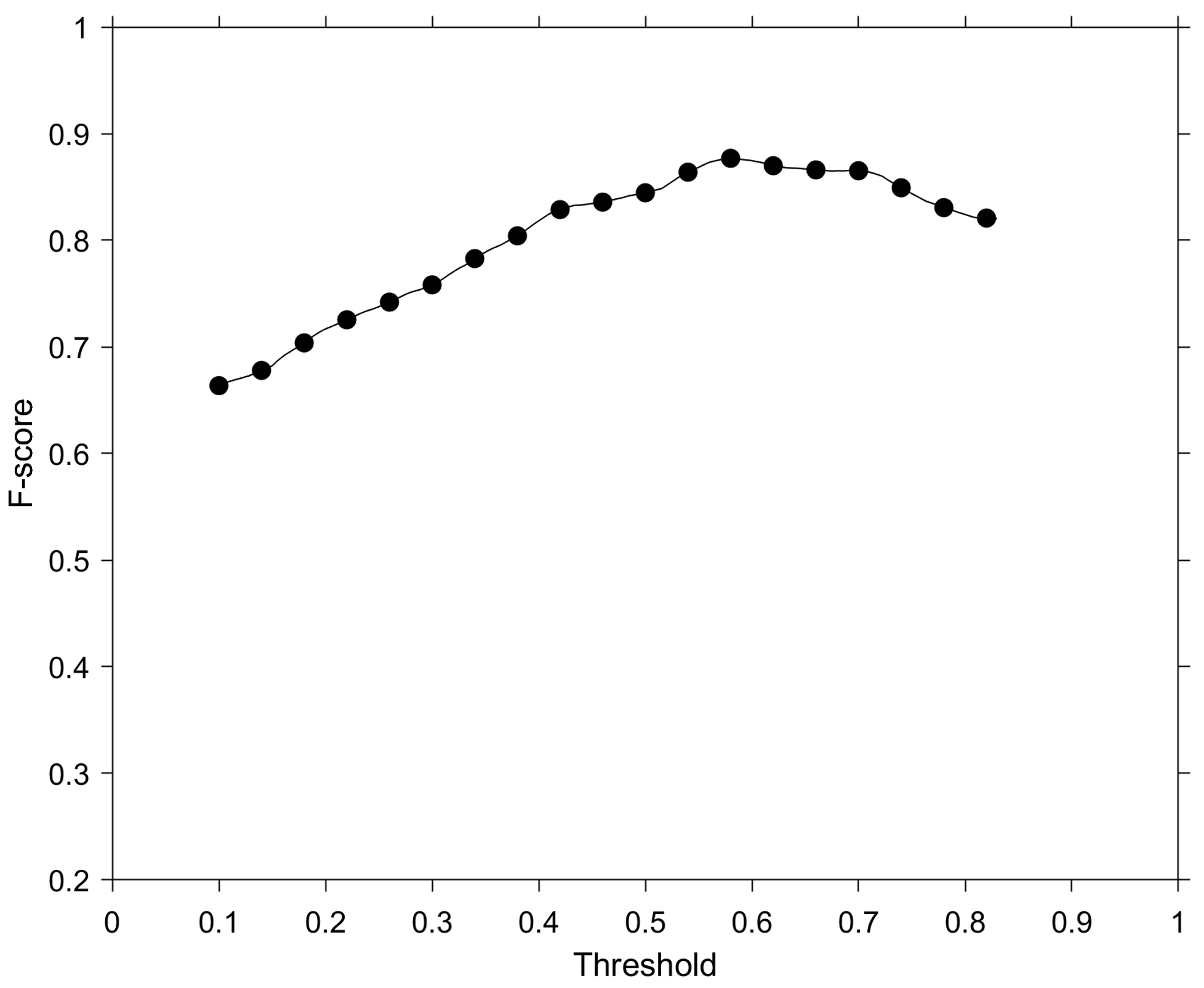 Remotesensing 13 00585 g013