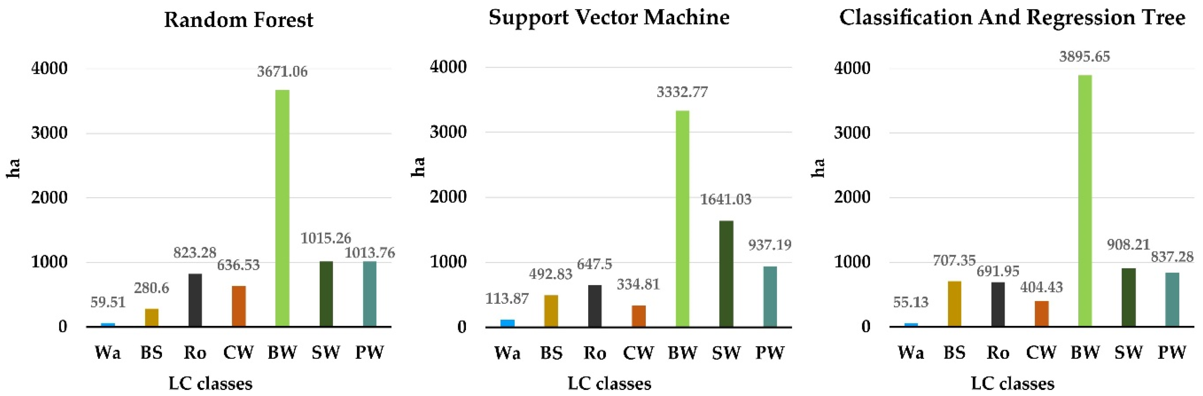 Remotesensing 13 00586 g003