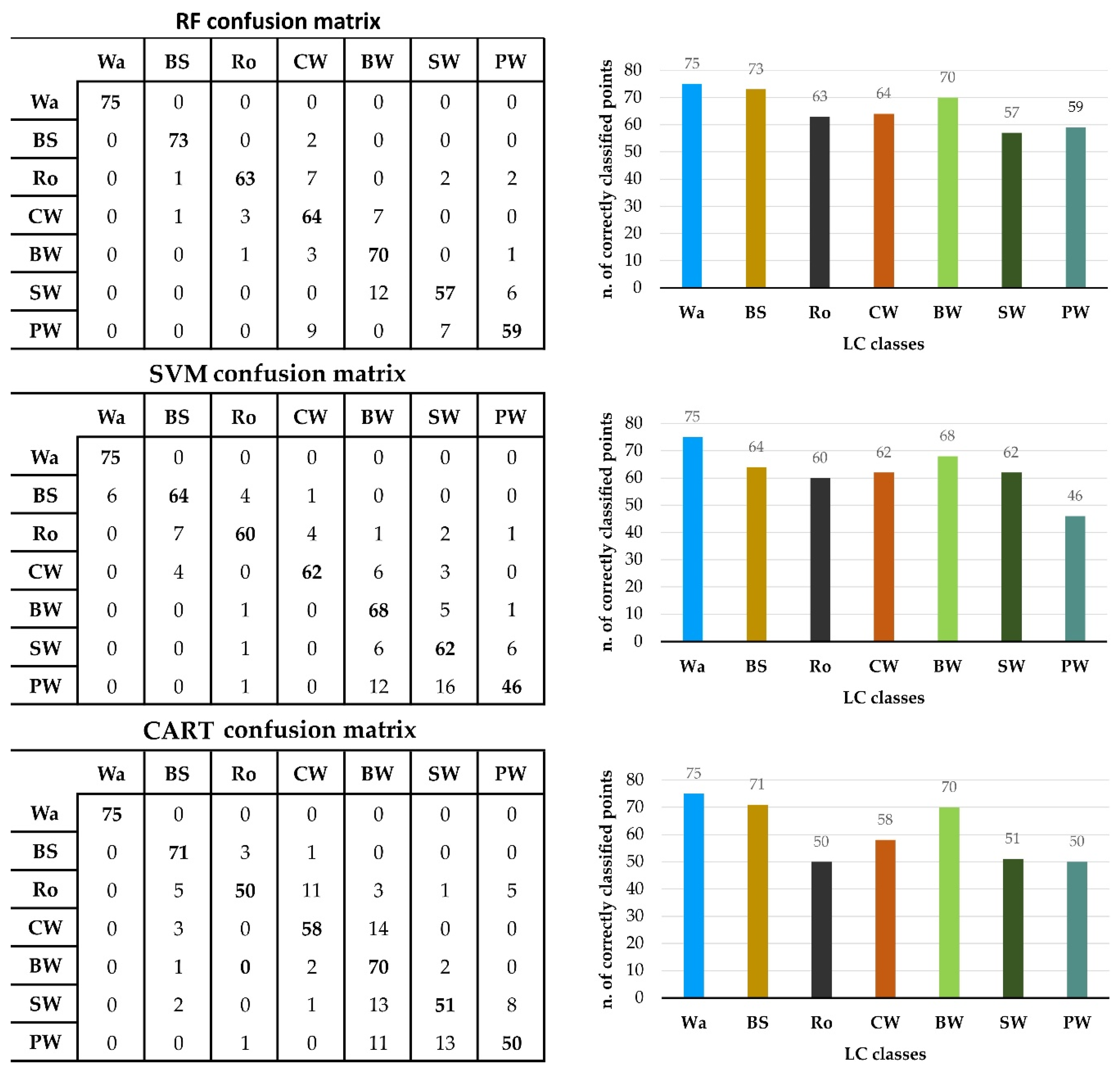 Remotesensing 13 00586 g004