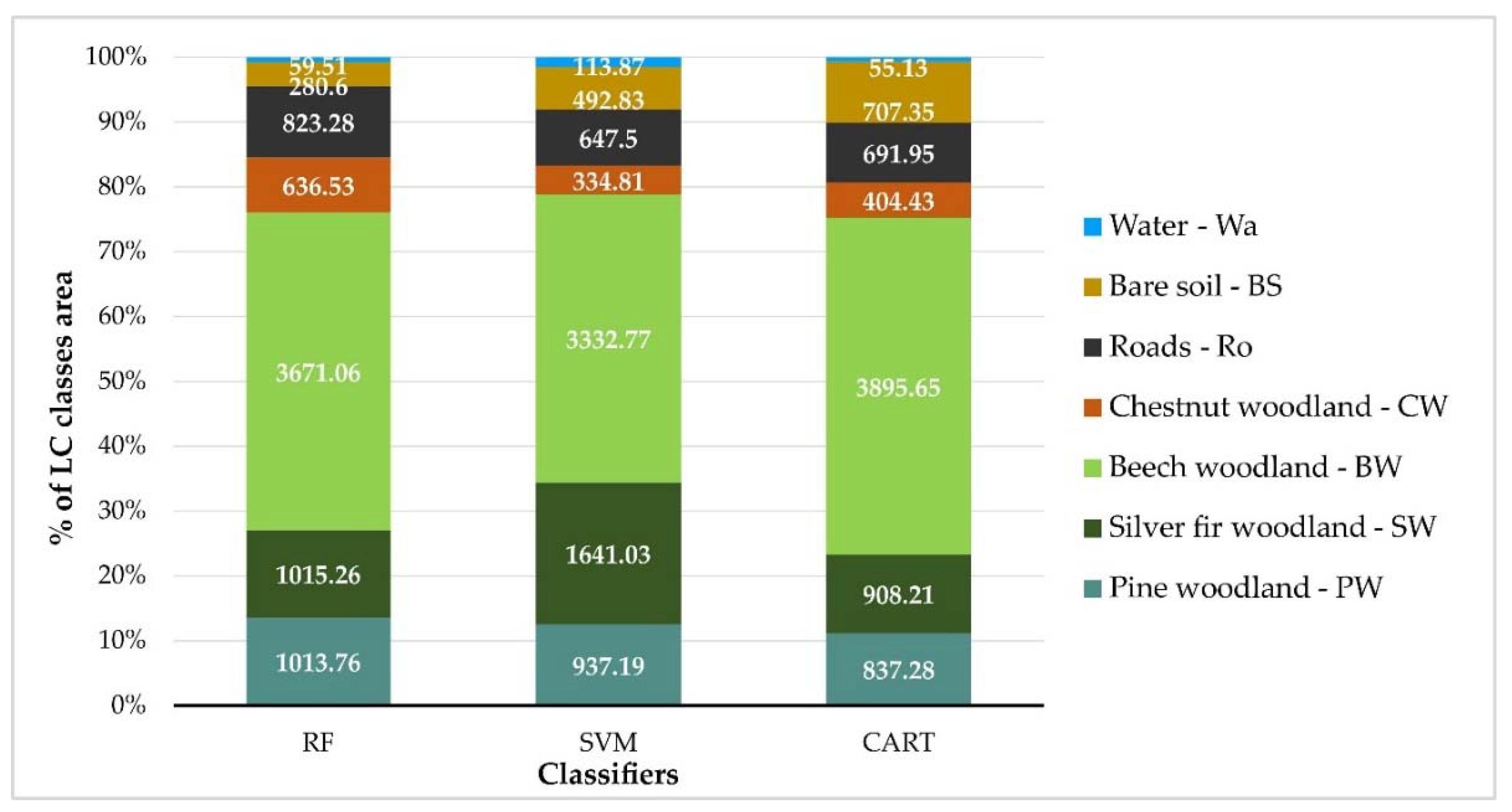 Remotesensing 13 00586 g006