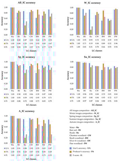 Remotesensing 13 00586 g0a1