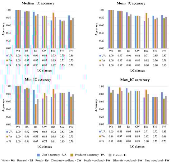 Remotesensing 13 00586 g0a2