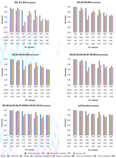 Remotesensing 13 00586 g0a3
