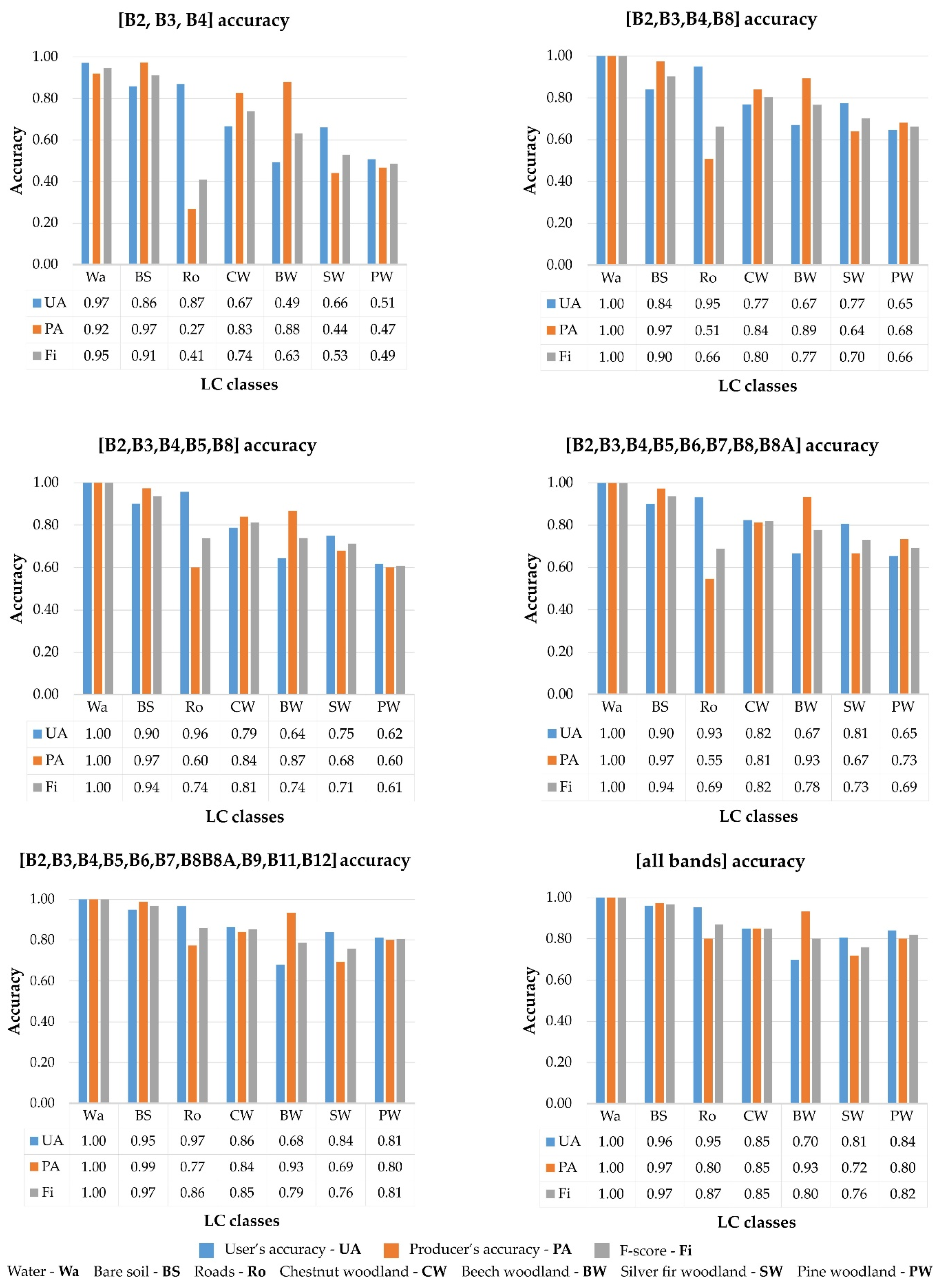 Remotesensing 13 00586 g0a3