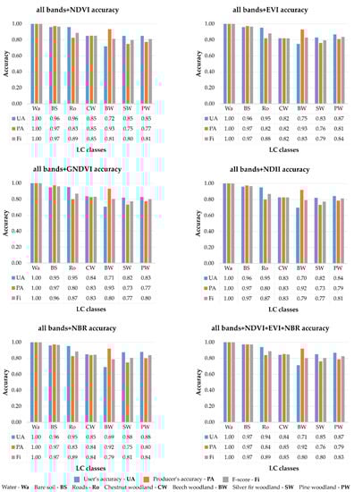 Remotesensing 13 00586 g0a4