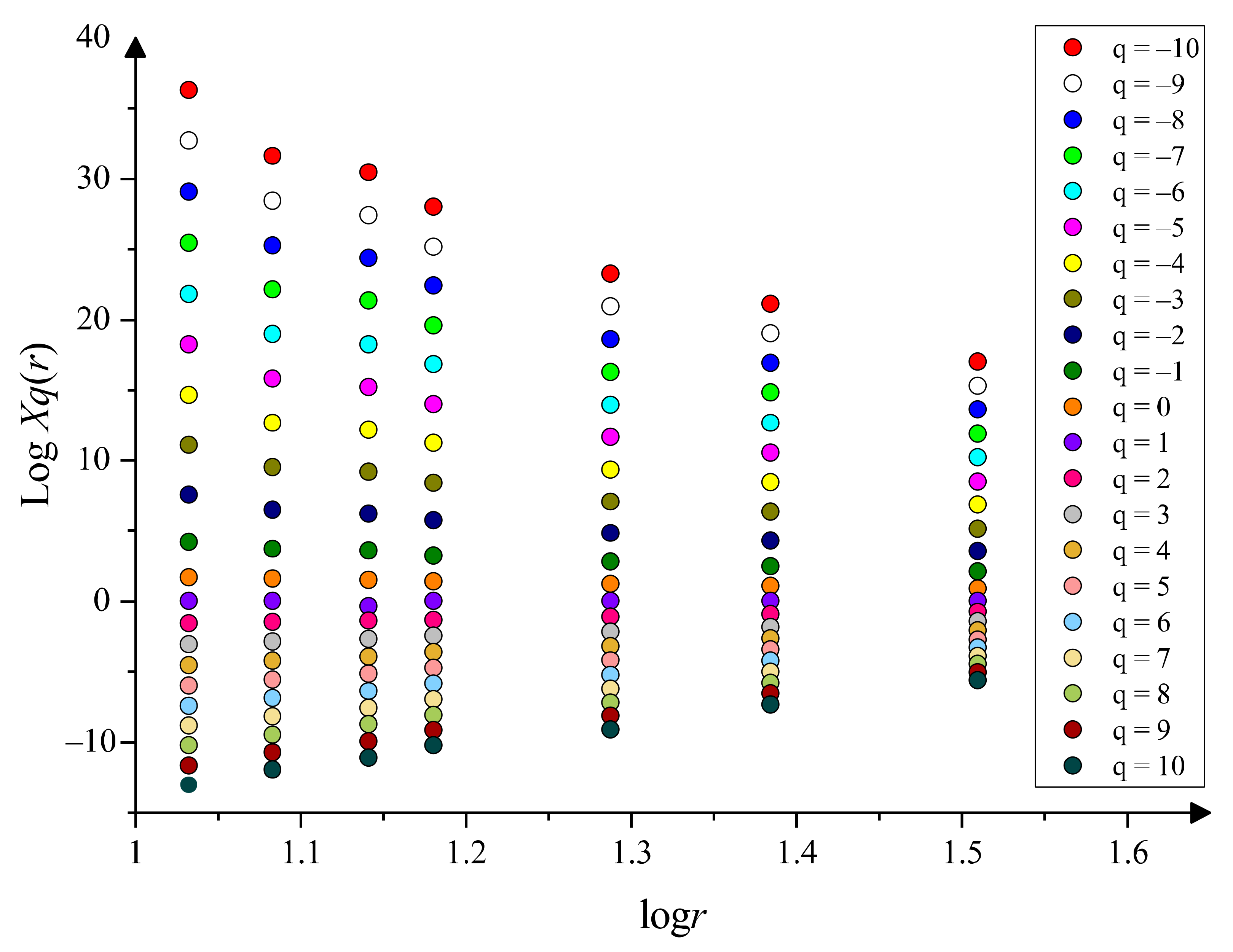 Remotesensing 13 00587 g007