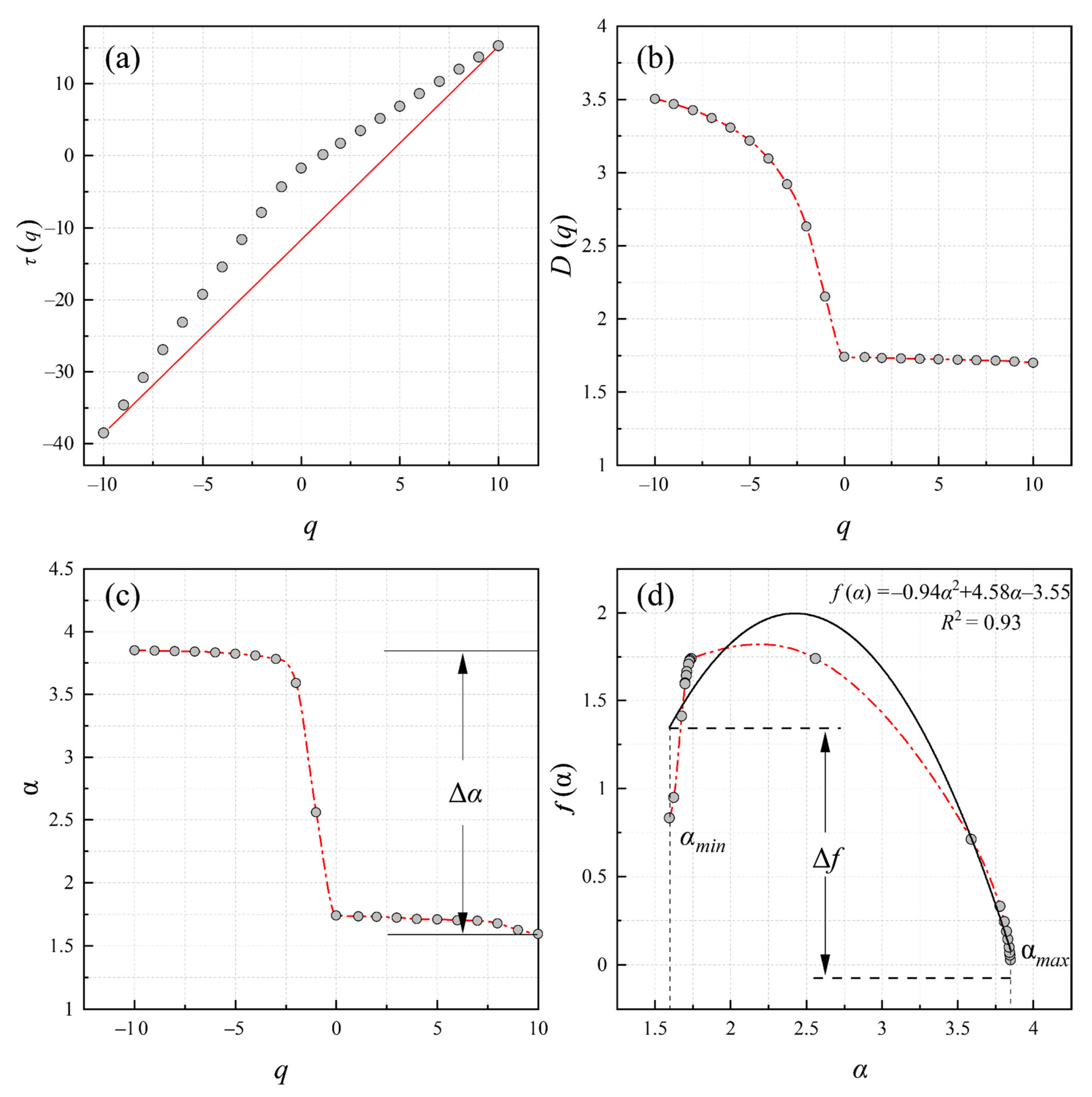 Remotesensing 13 00587 g008