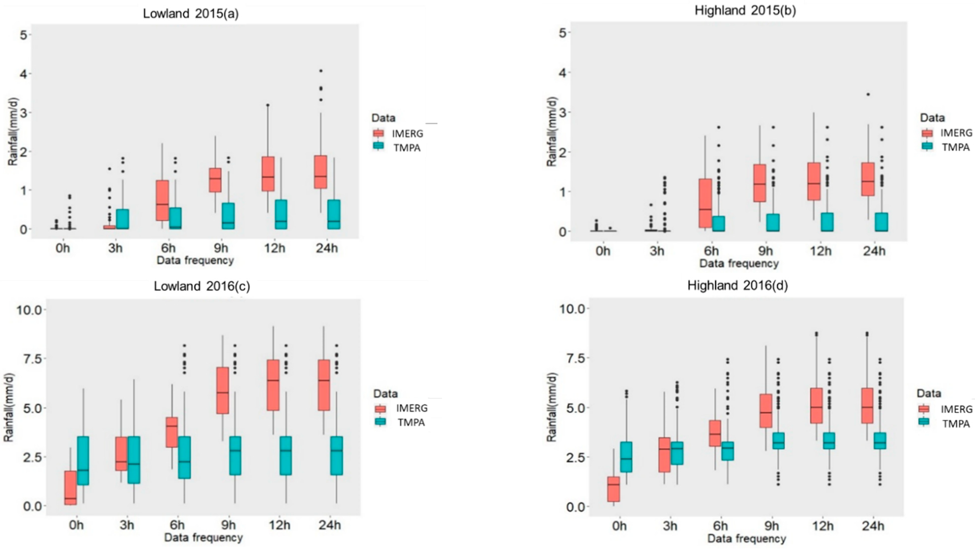 Remotesensing 13 00588 g003a
