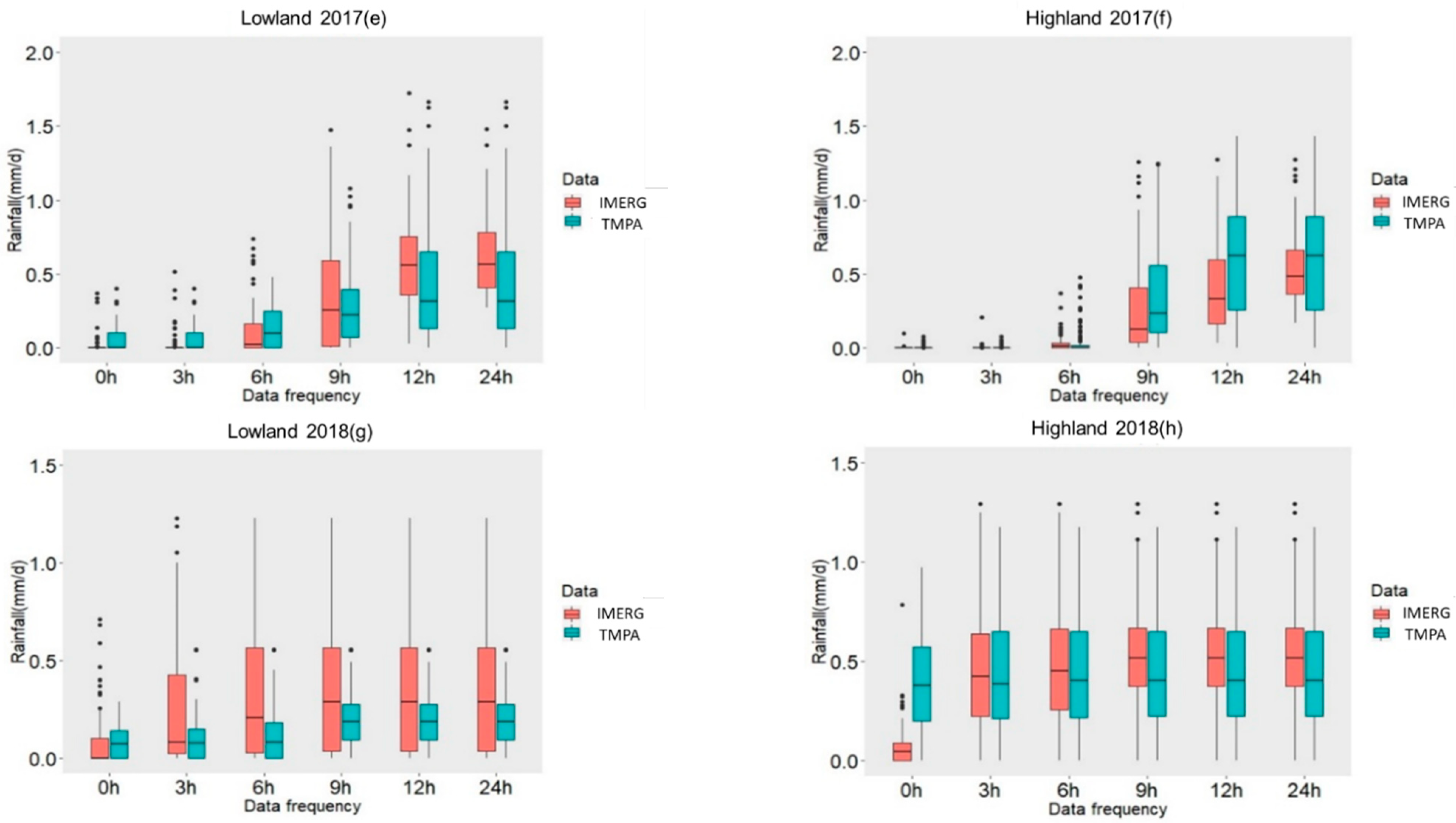 Remotesensing 13 00588 g003b
