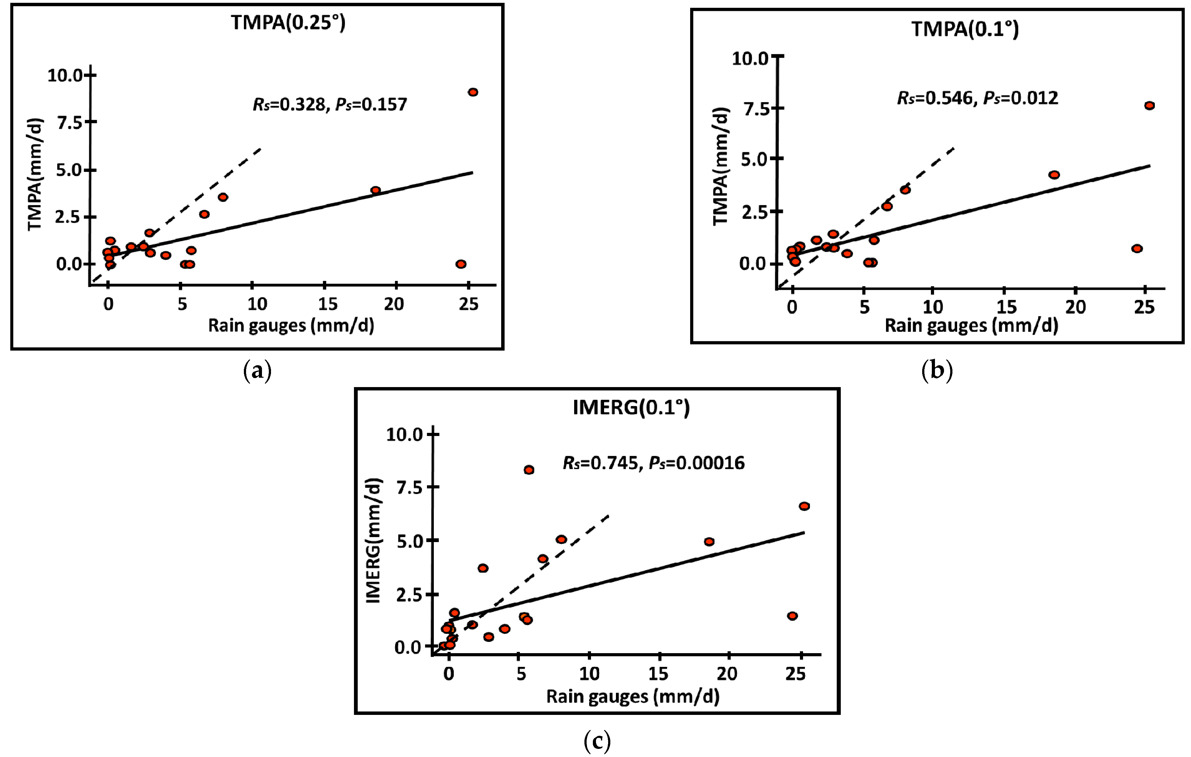 Remotesensing 13 00588 g004