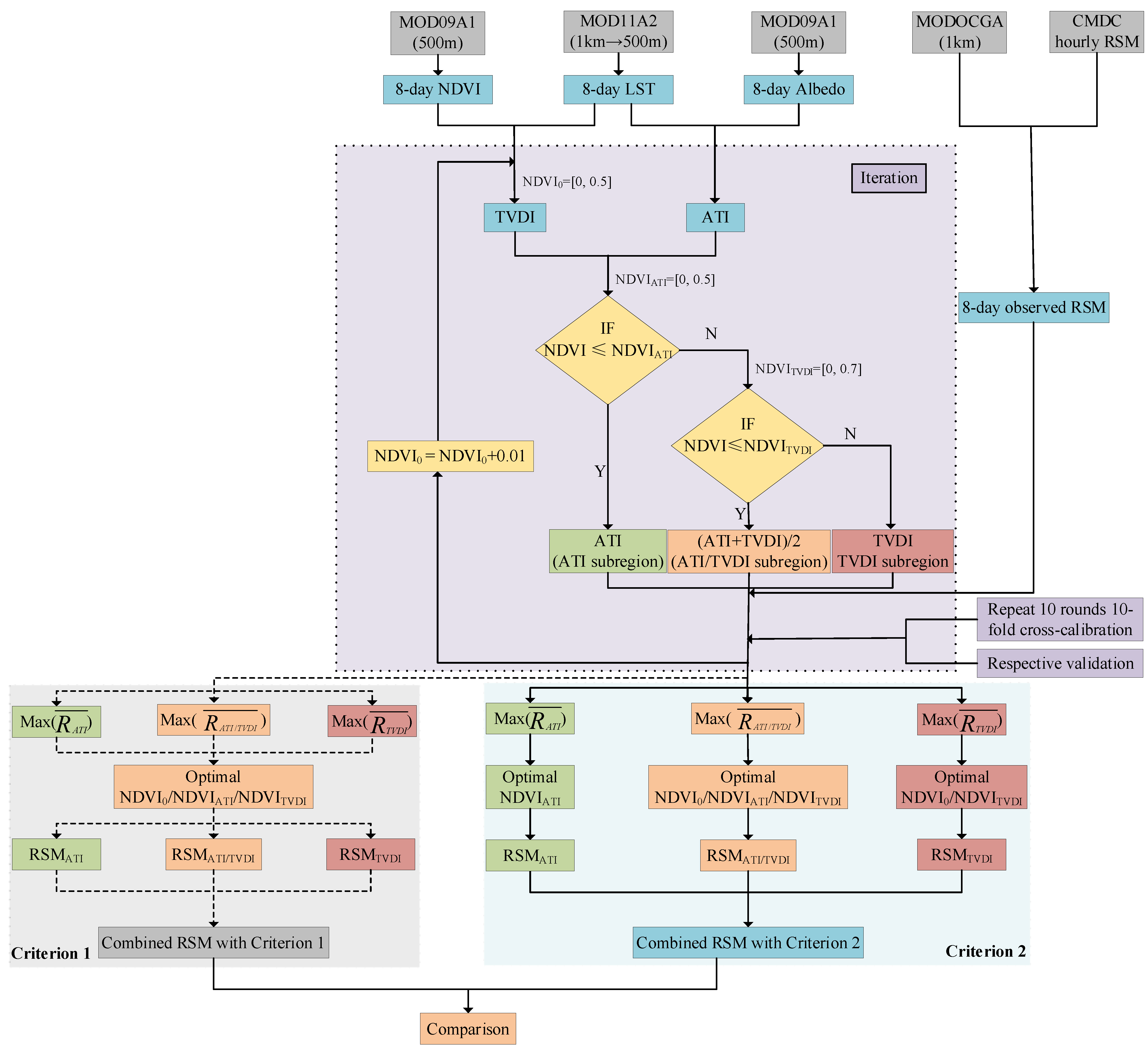 Remotesensing 13 00589 g002