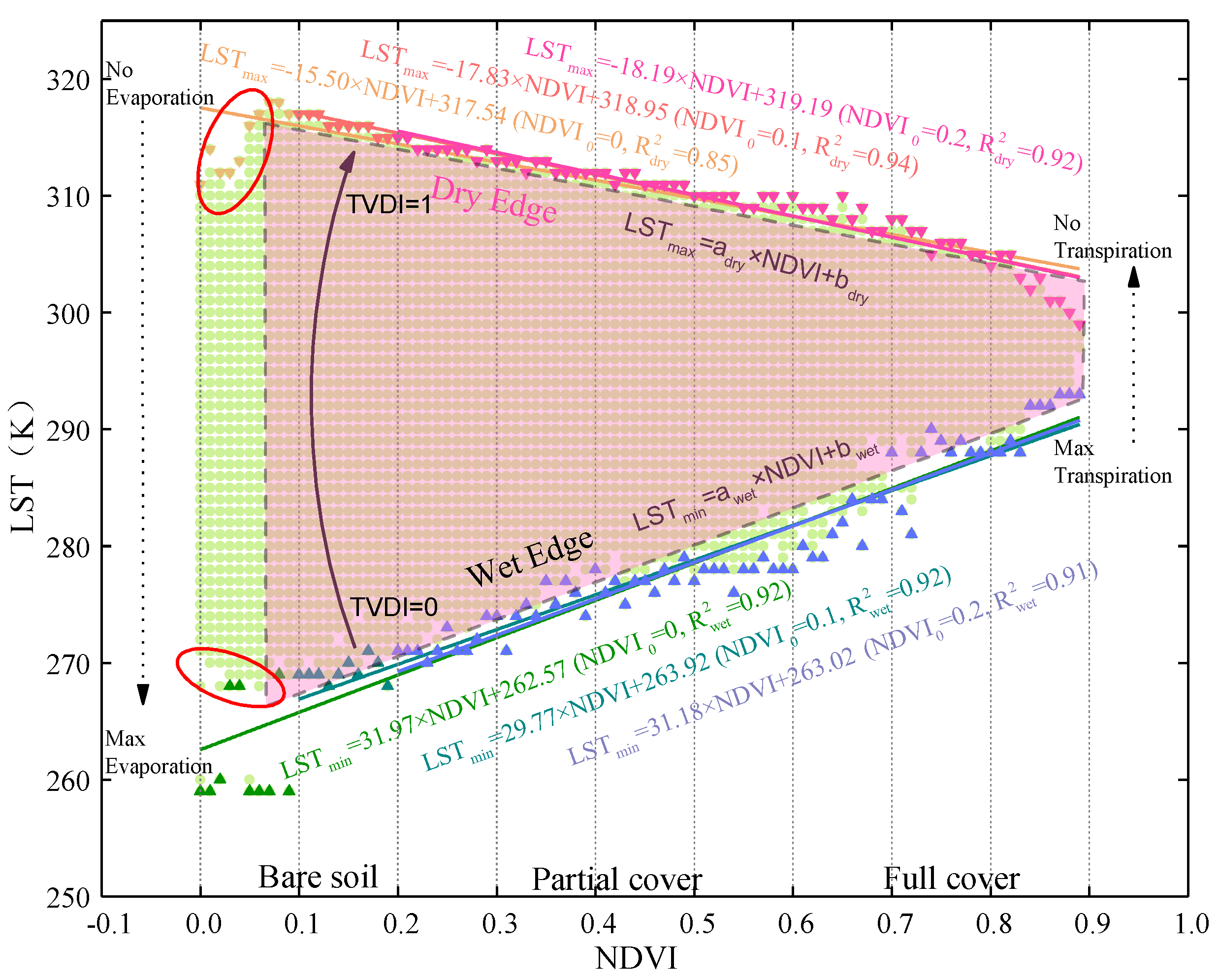 Remotesensing 13 00589 g003
