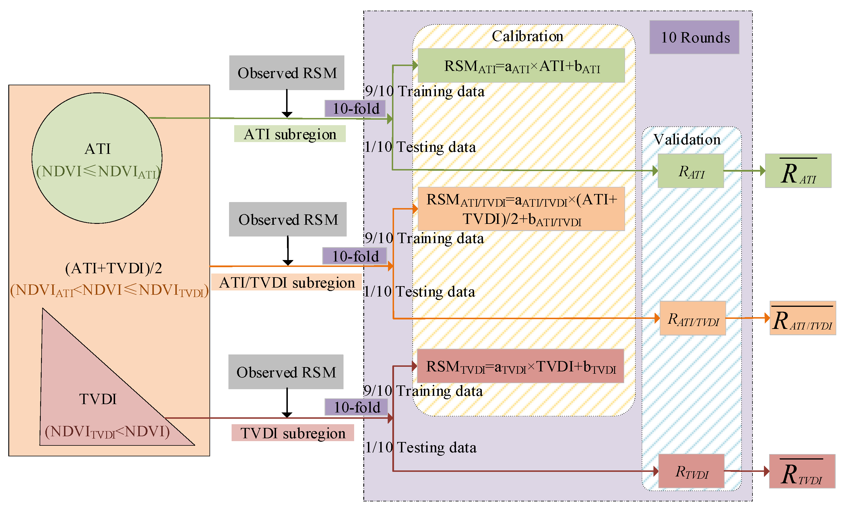 Remotesensing 13 00589 g004