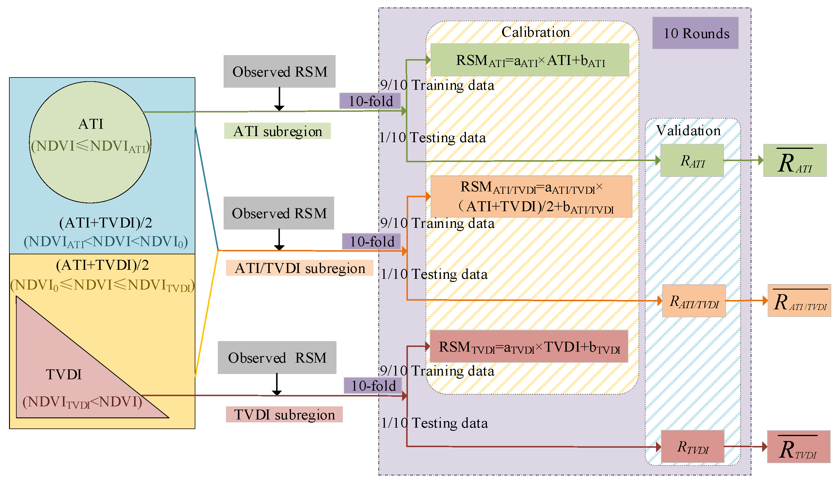 Remotesensing 13 00589 g005