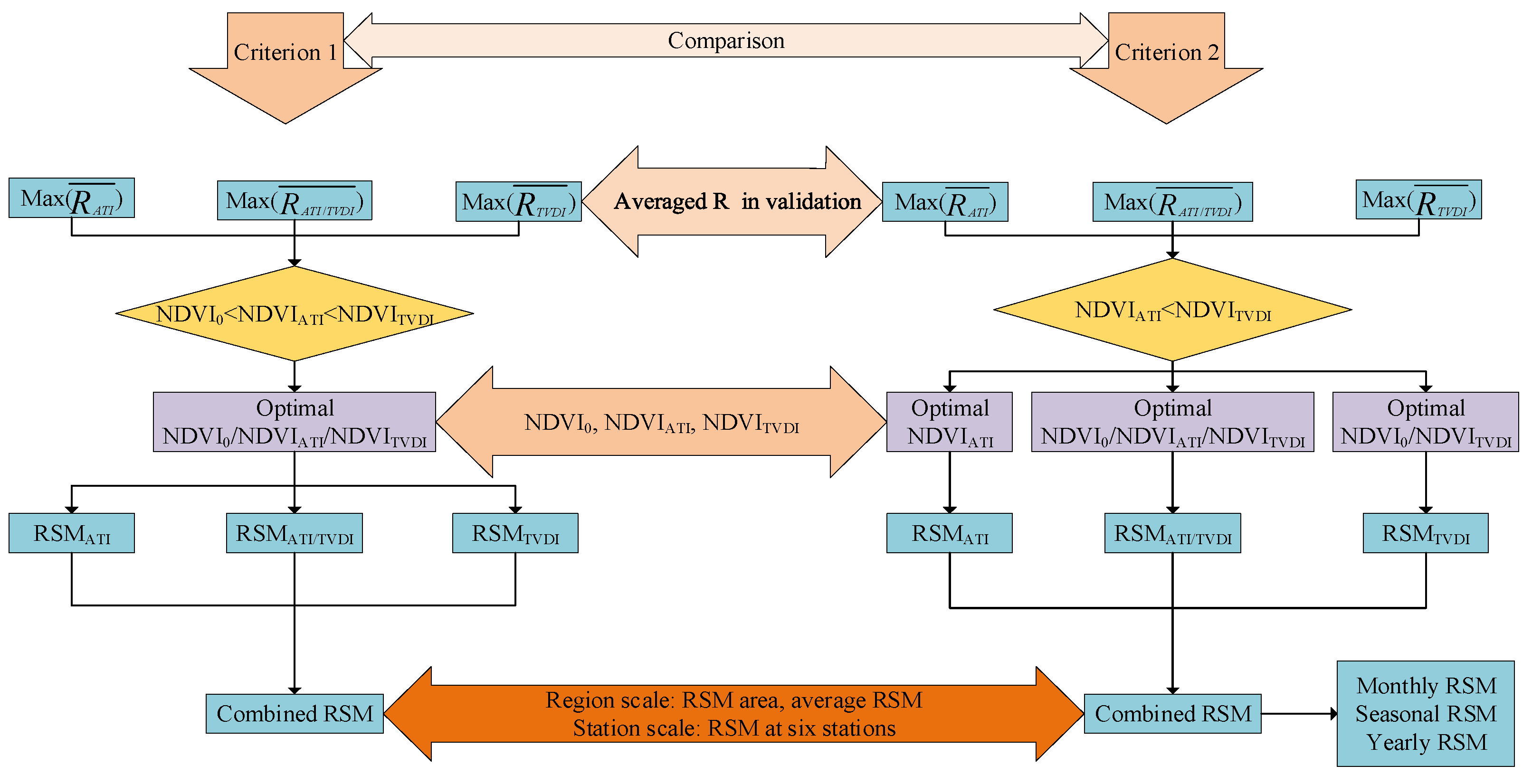 Remotesensing 13 00589 g006