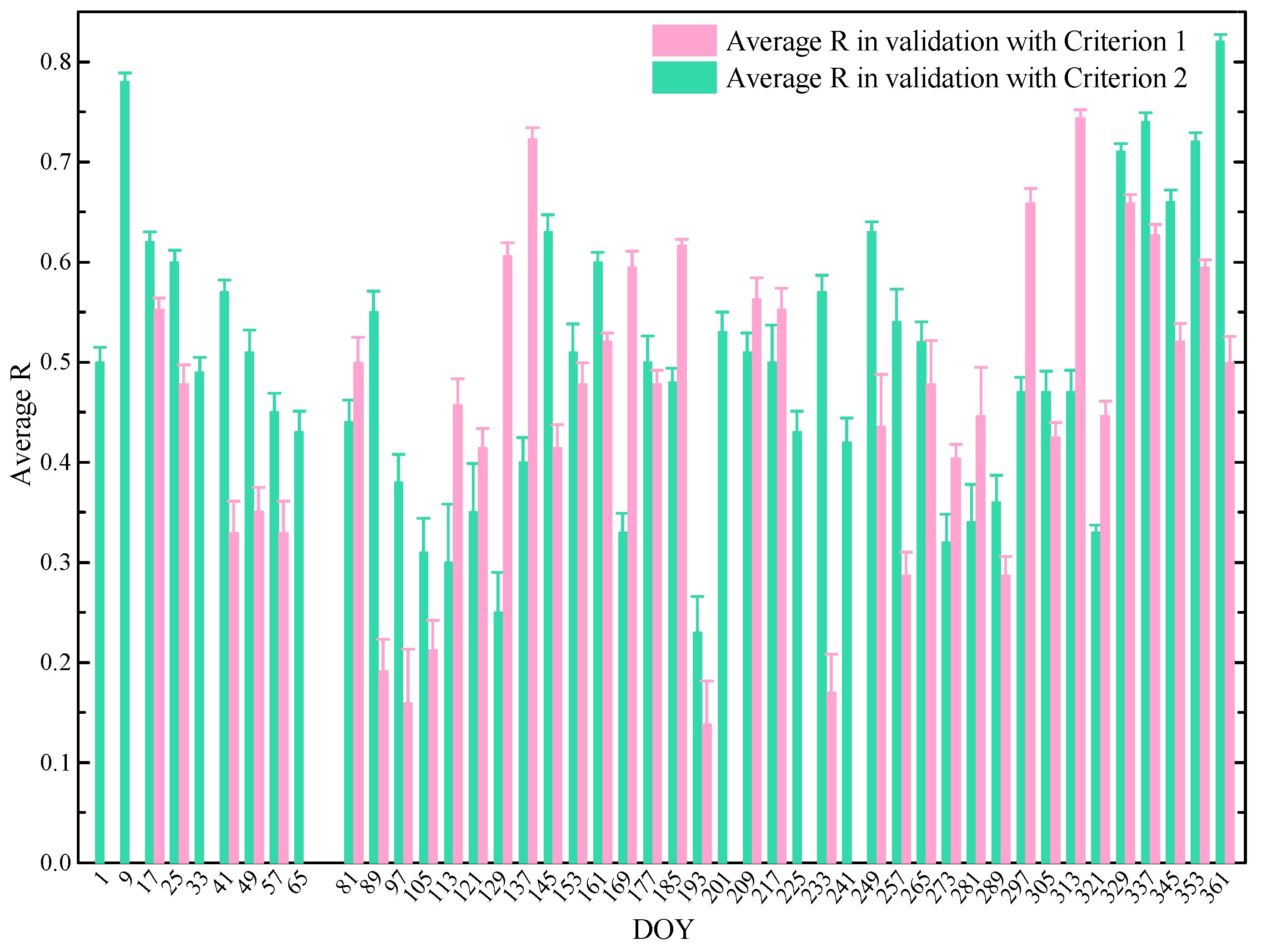 Remotesensing 13 00589 g007