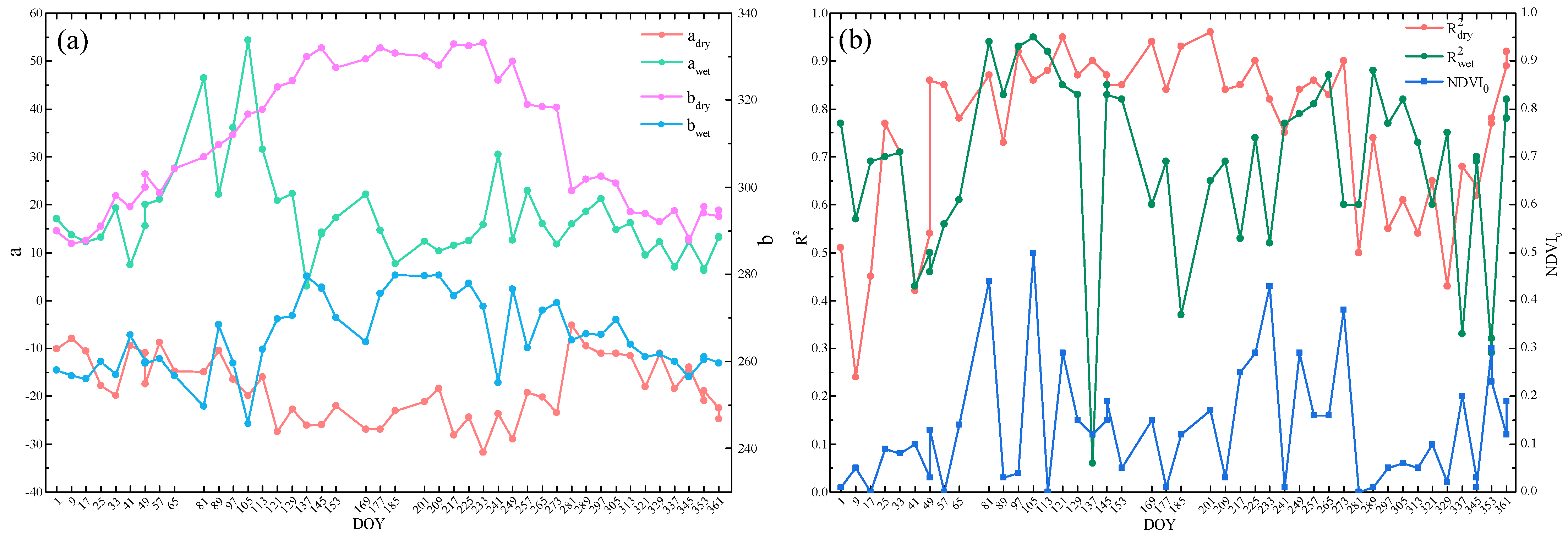 Remotesensing 13 00589 g008