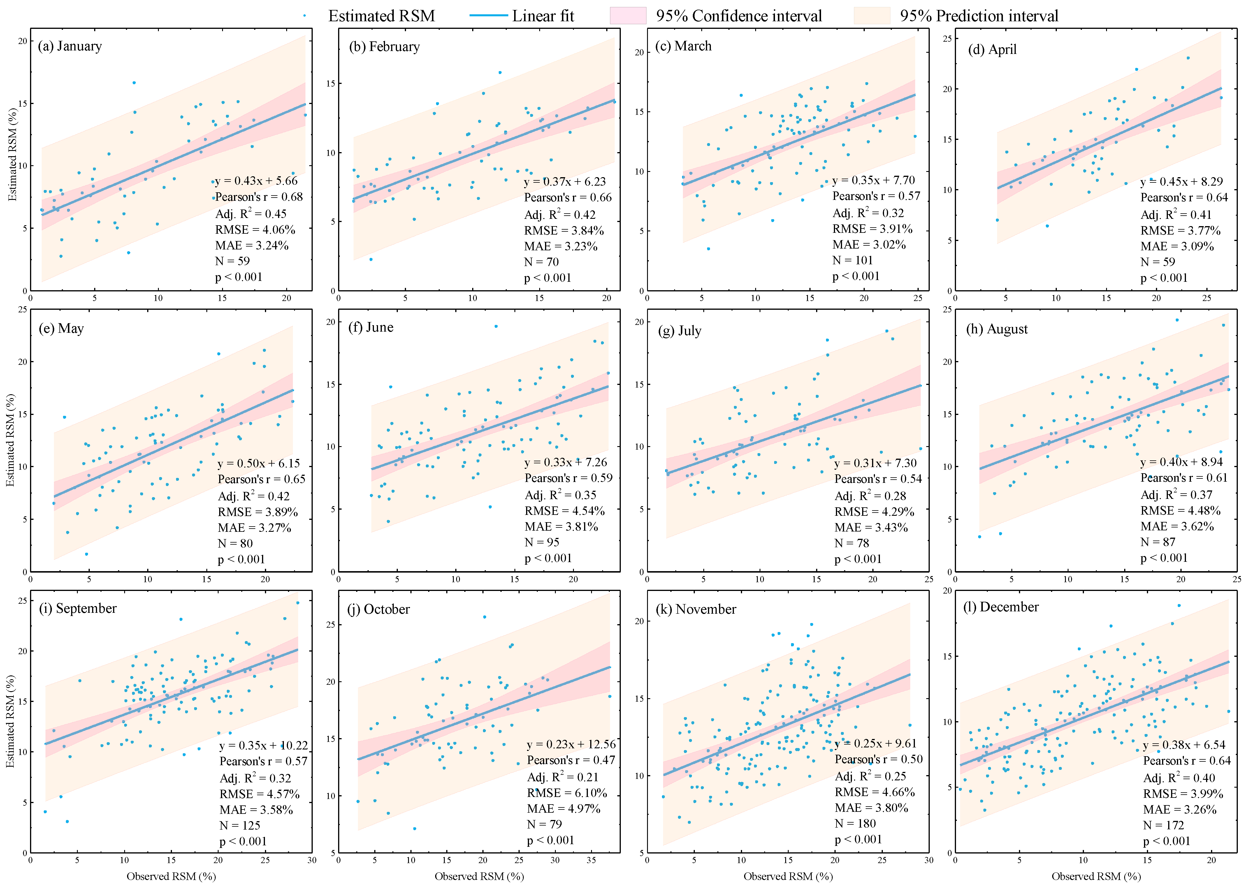 Remotesensing 13 00589 g012