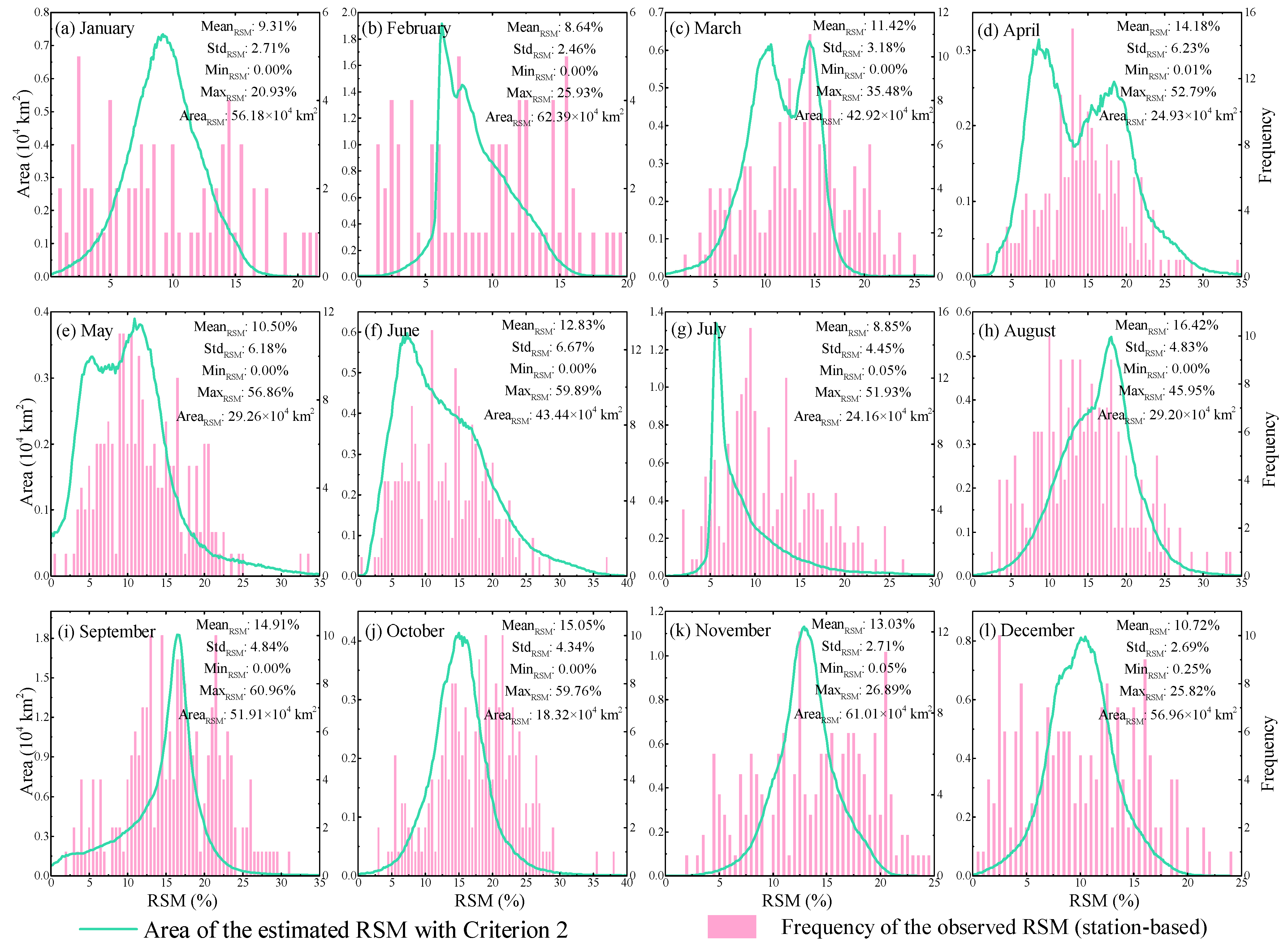 Remotesensing 13 00589 g013